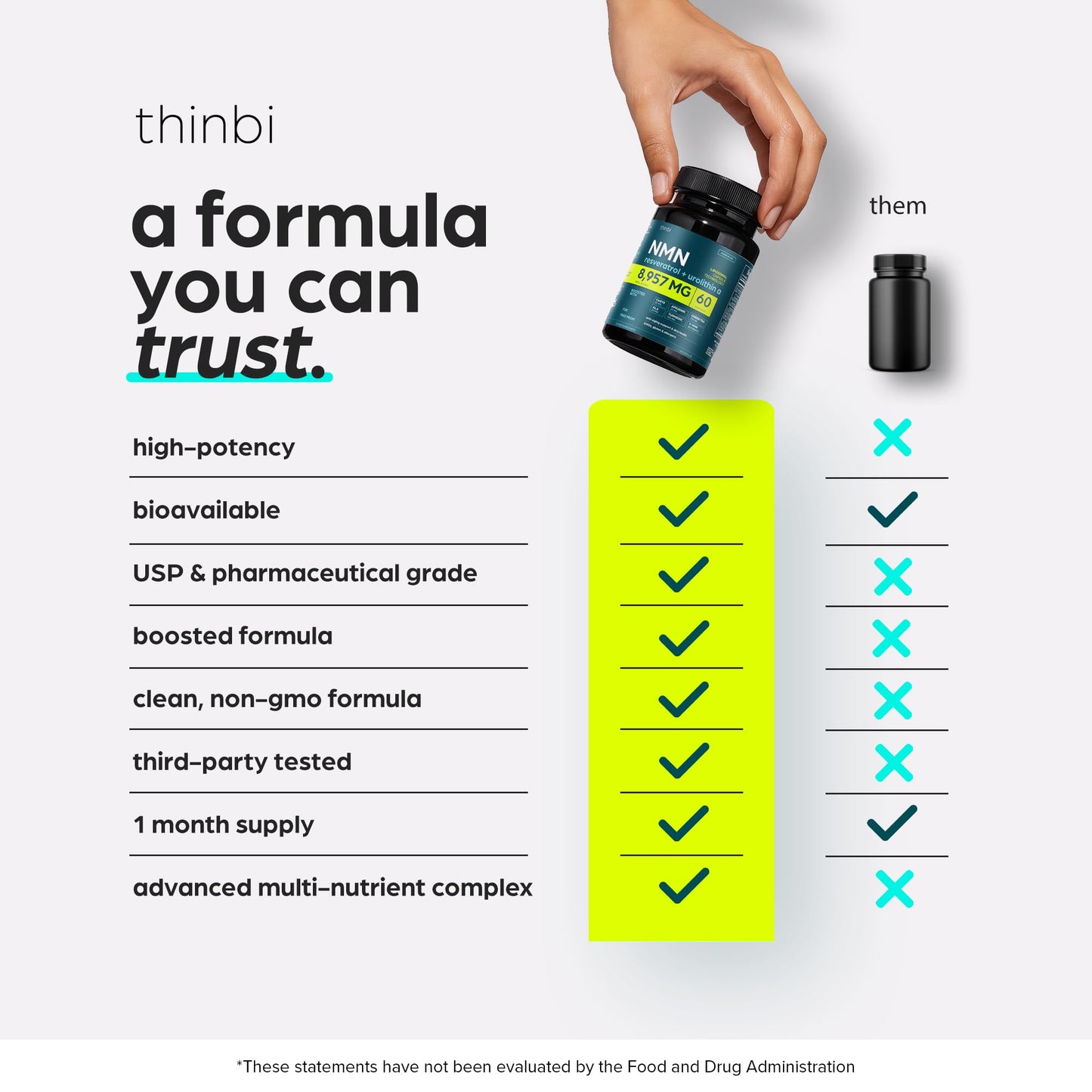 Thinbi NMN Supplement with Real NAD+ Not Just a Booster Capsule, 60 Count