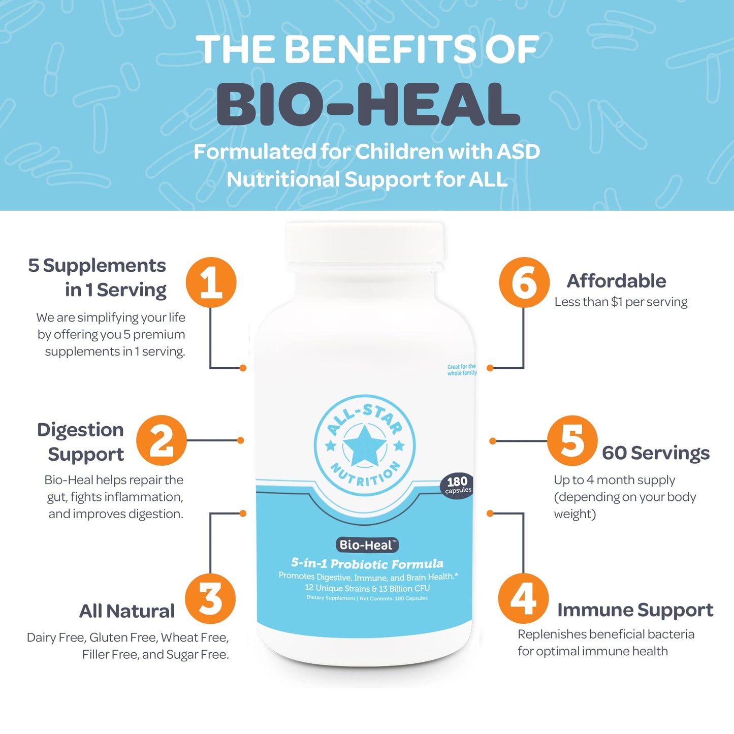All-Star Nutrition 5-in-1 Bio-Heal Probiotic Capsules, 180 Capsules