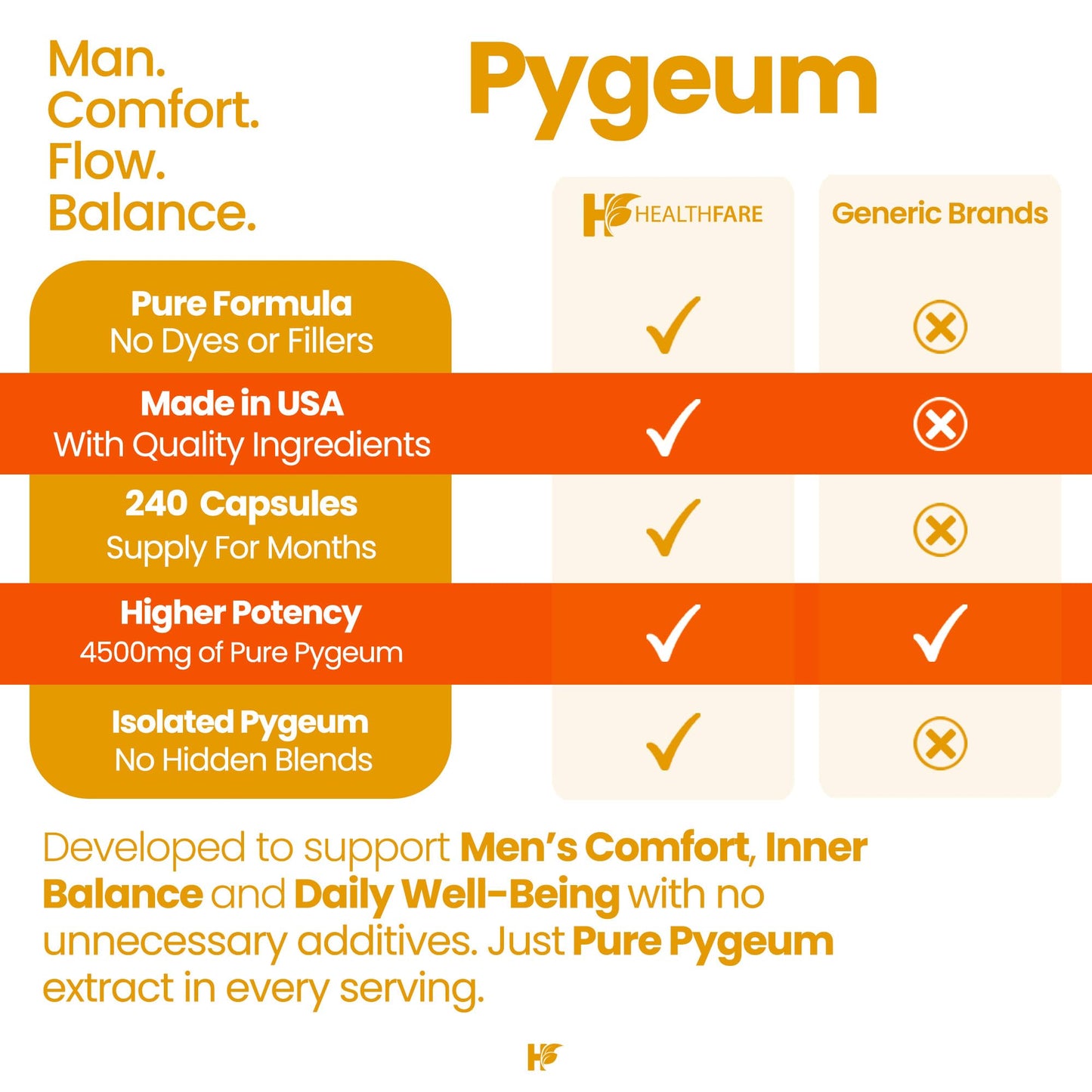 Healthfare Pygeum Supplement Capsule, 240 Capsules
