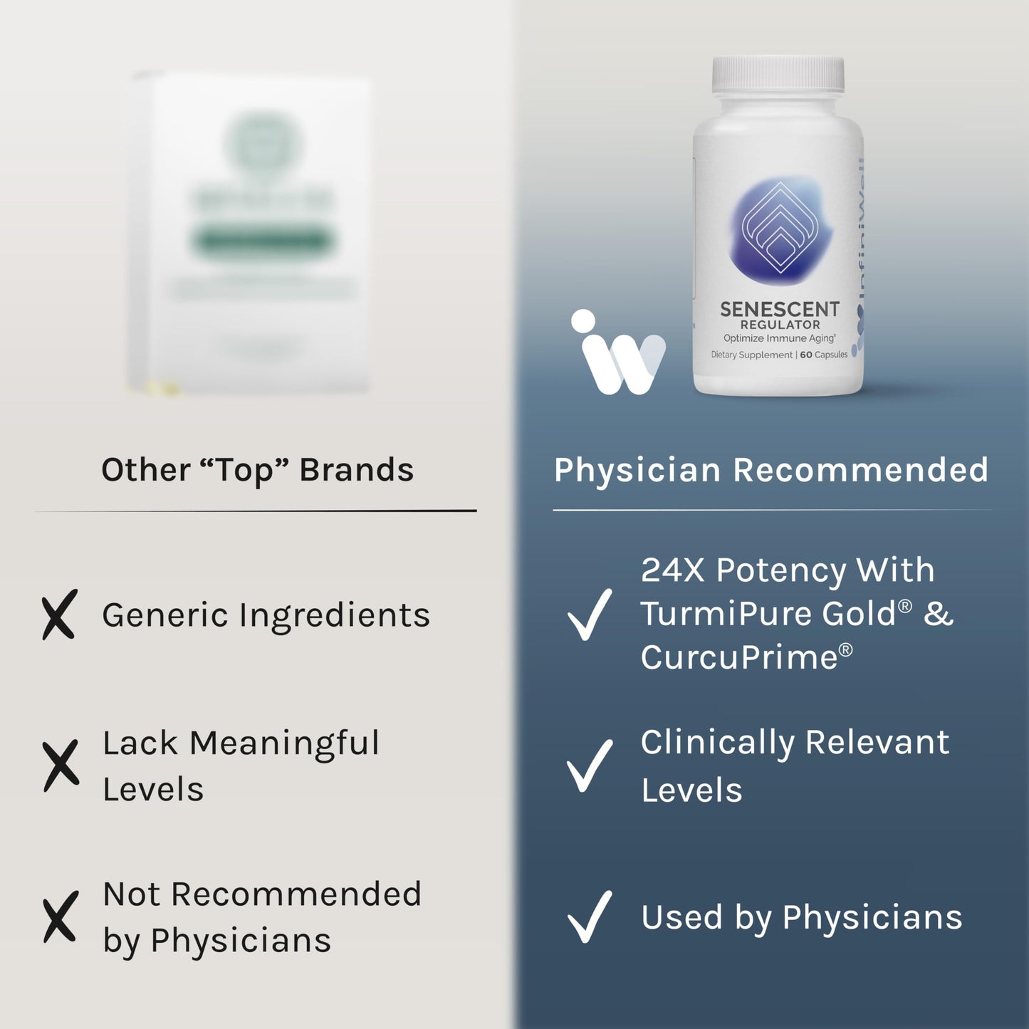 InfiniWell Senescent Regulator - Turmeric Curcumin Supplement with Resveratrol & Pterostilbene - Support Metabolic Health & Promote Healthy, Youthful Cellular Function 60 Capsules