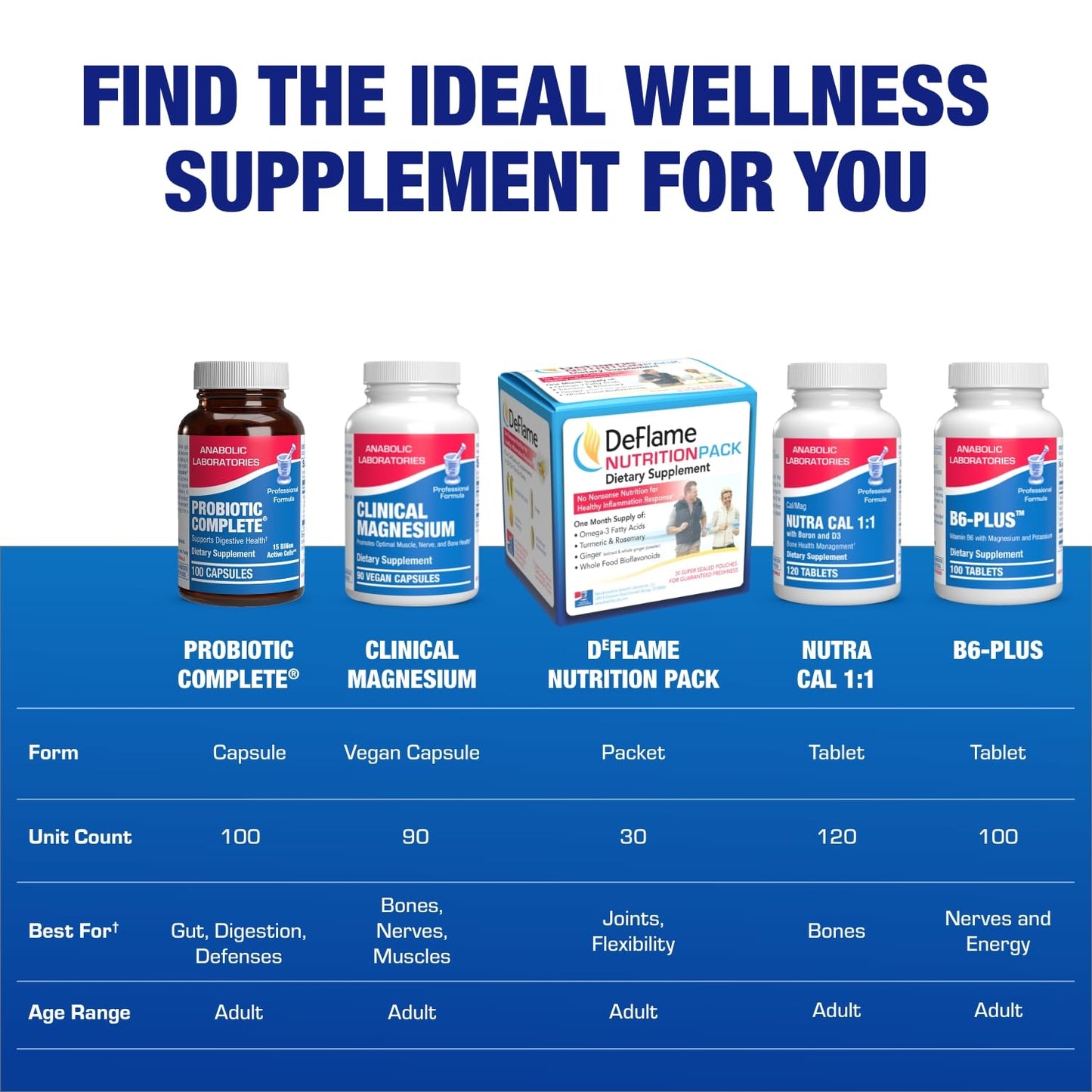 Anabolic Laboratories Advanced Digestive Probiotics for Women & Men - 4 in 1 Quadbiotic with Lactobacillus & Bifidobacterium, Capsule, 100 Servings