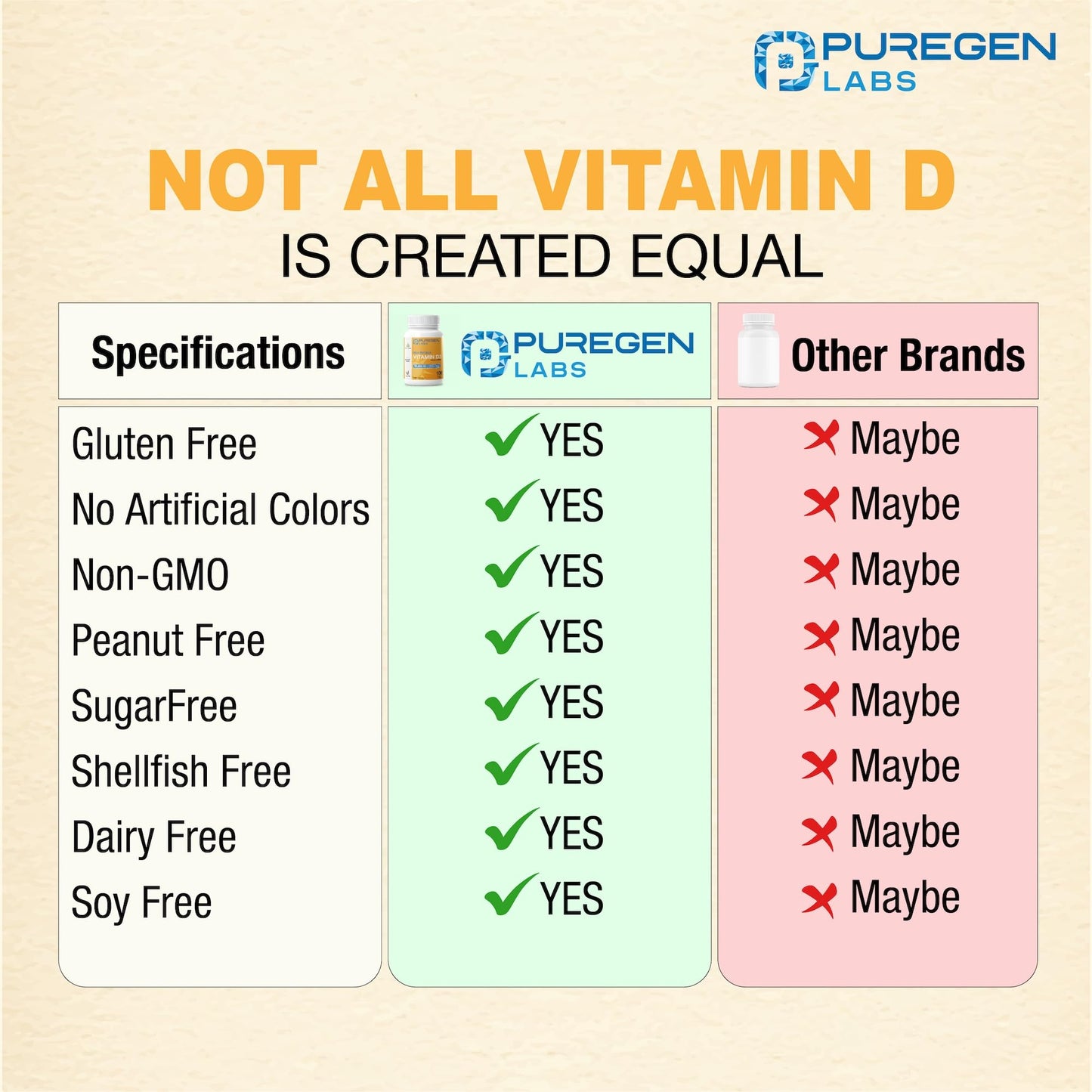 P Puregen Labs Vitamin D3 50,000 IU (1250 mcg) Capsules, 100 Count