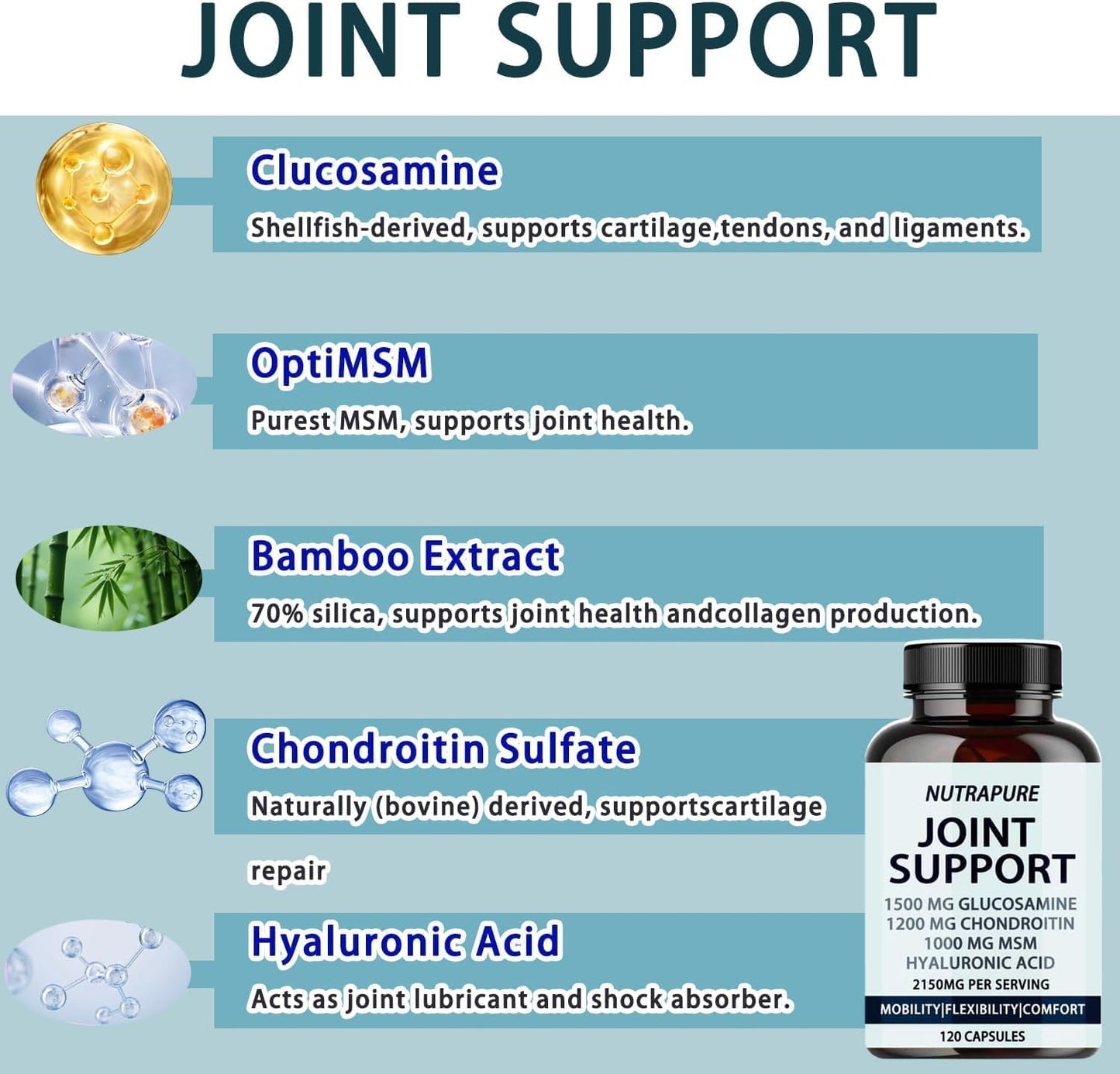 YPRYPR Nutrapure Joint Support 120 Capsules