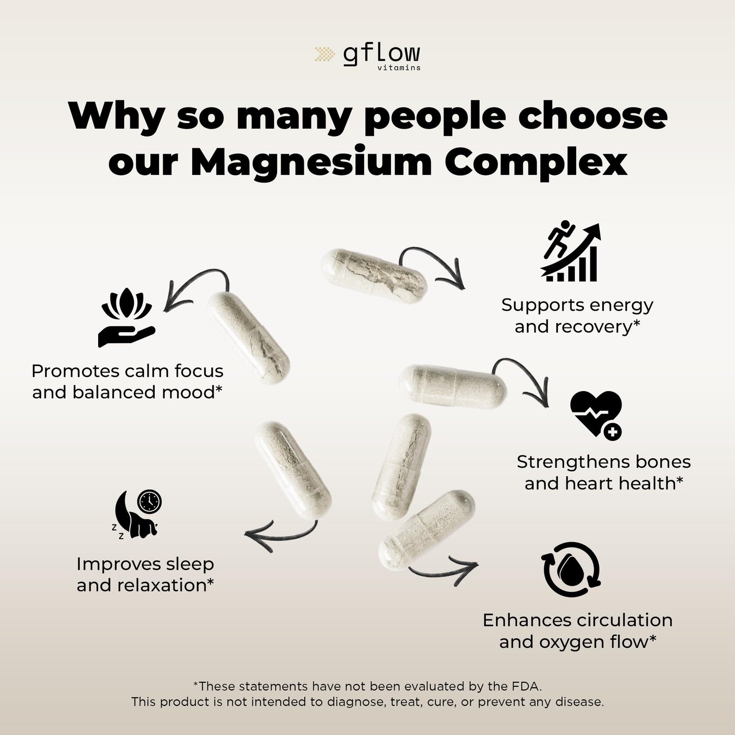 gflow vitamins Magnesium Complex Supplement Capsule 90 Count