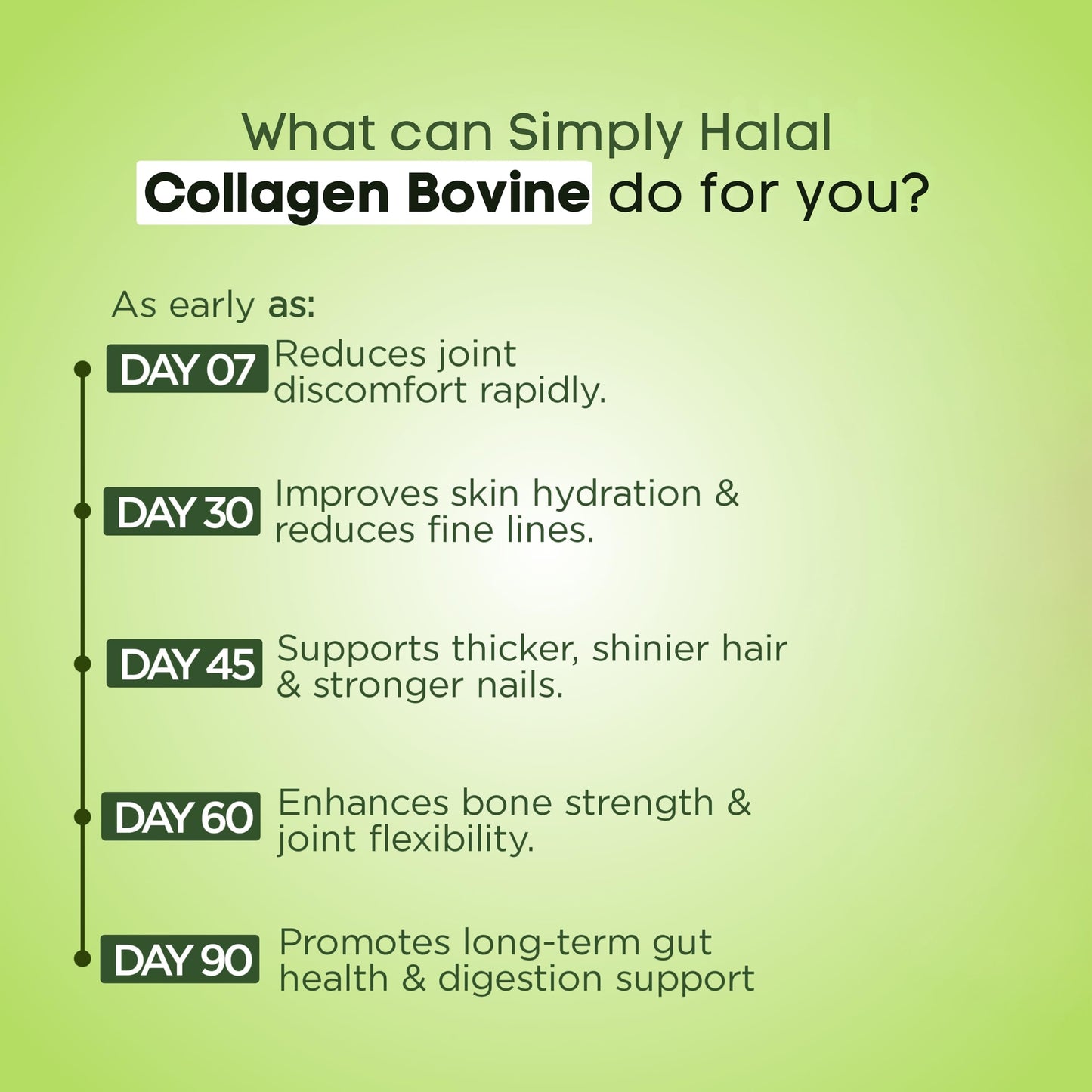 Simply Halal Collagen Bovine Powder for Women & Men Type I & III for Hair, Skin, Nail, Joint & Digestive Support – Grass-Fed, Unflavored, 16 oz