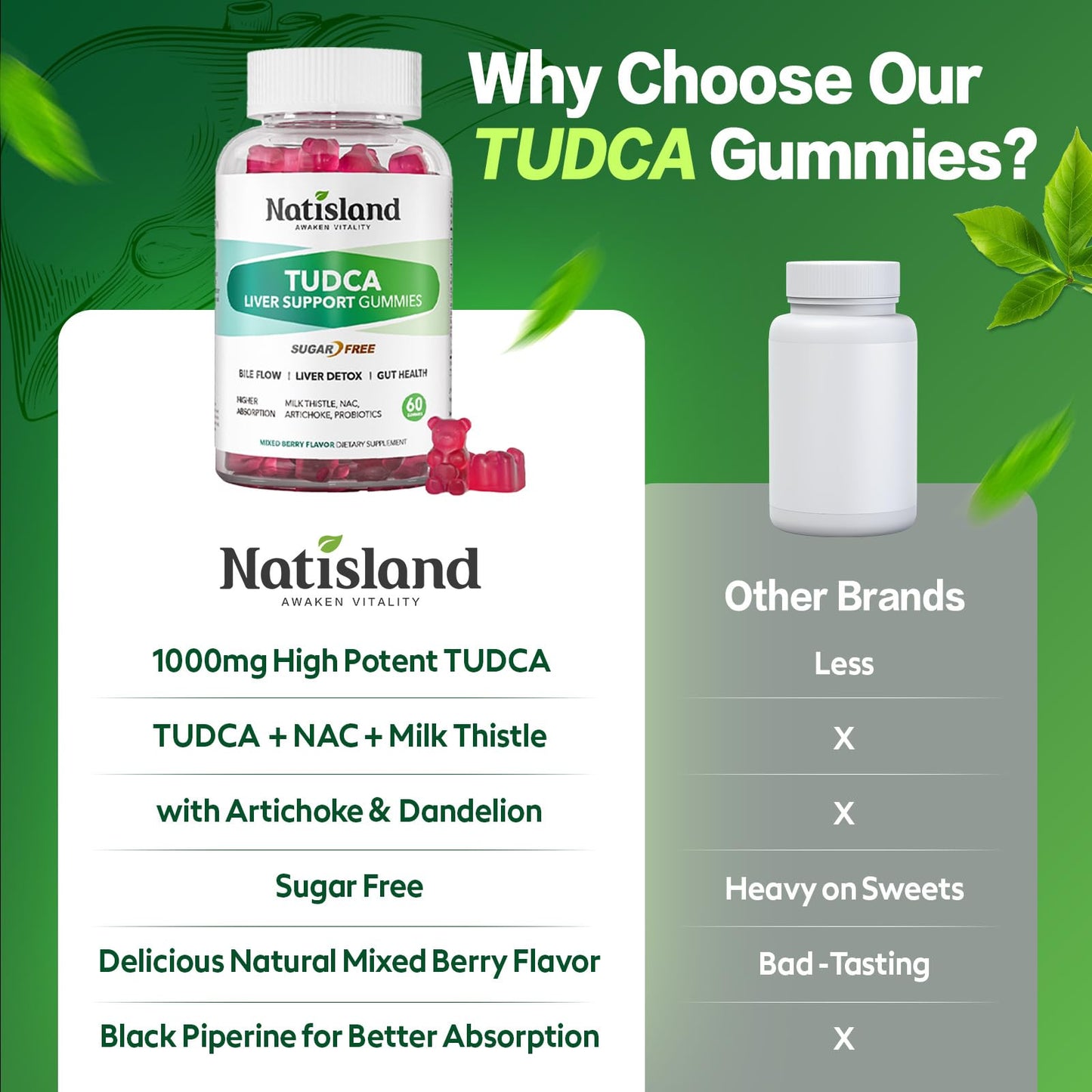 NATISLAND TUDCA Supplement 1000mg Gummies, 60 Count
