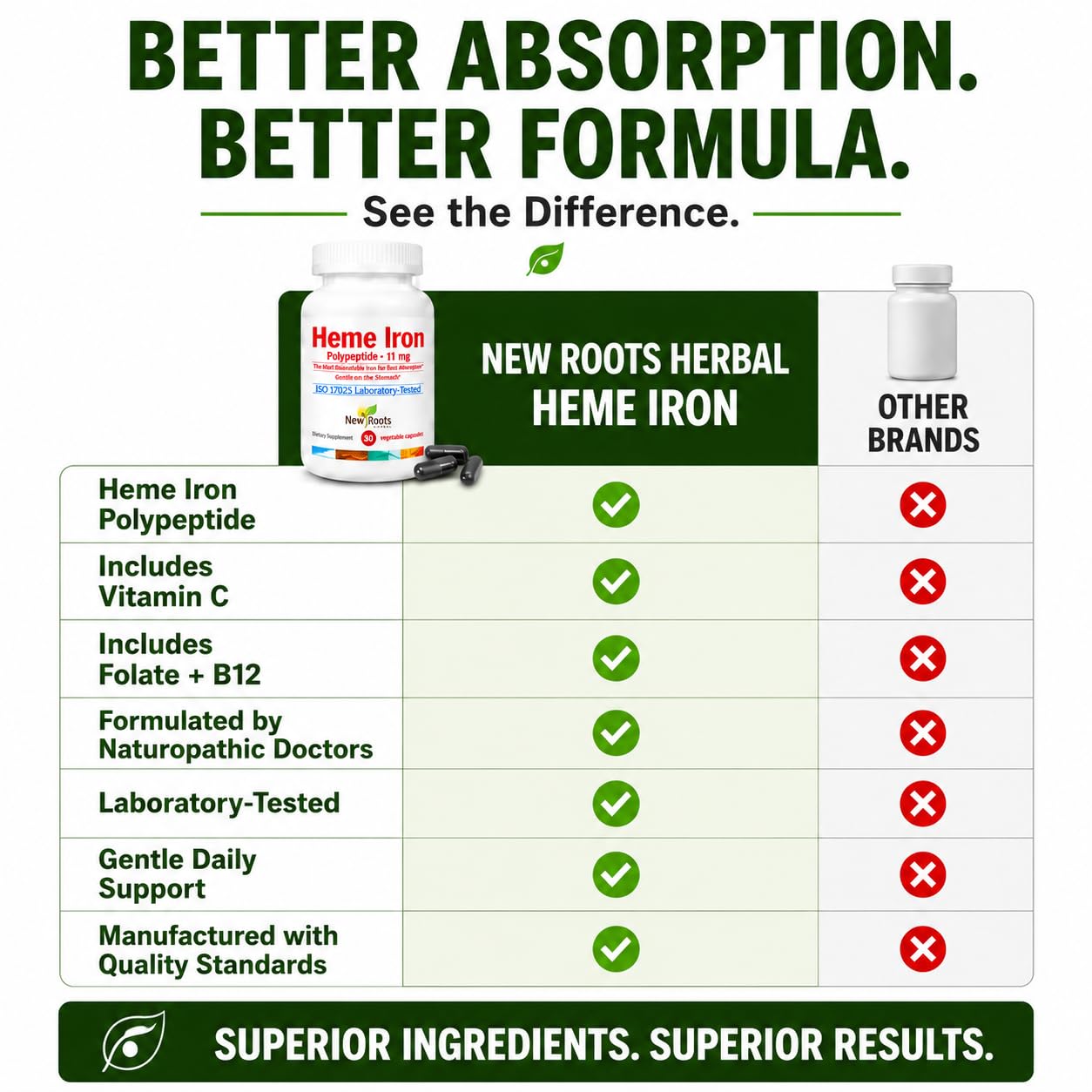 NEW ROOTS HERBAL Heme Iron Supplement Capsule 30 Count