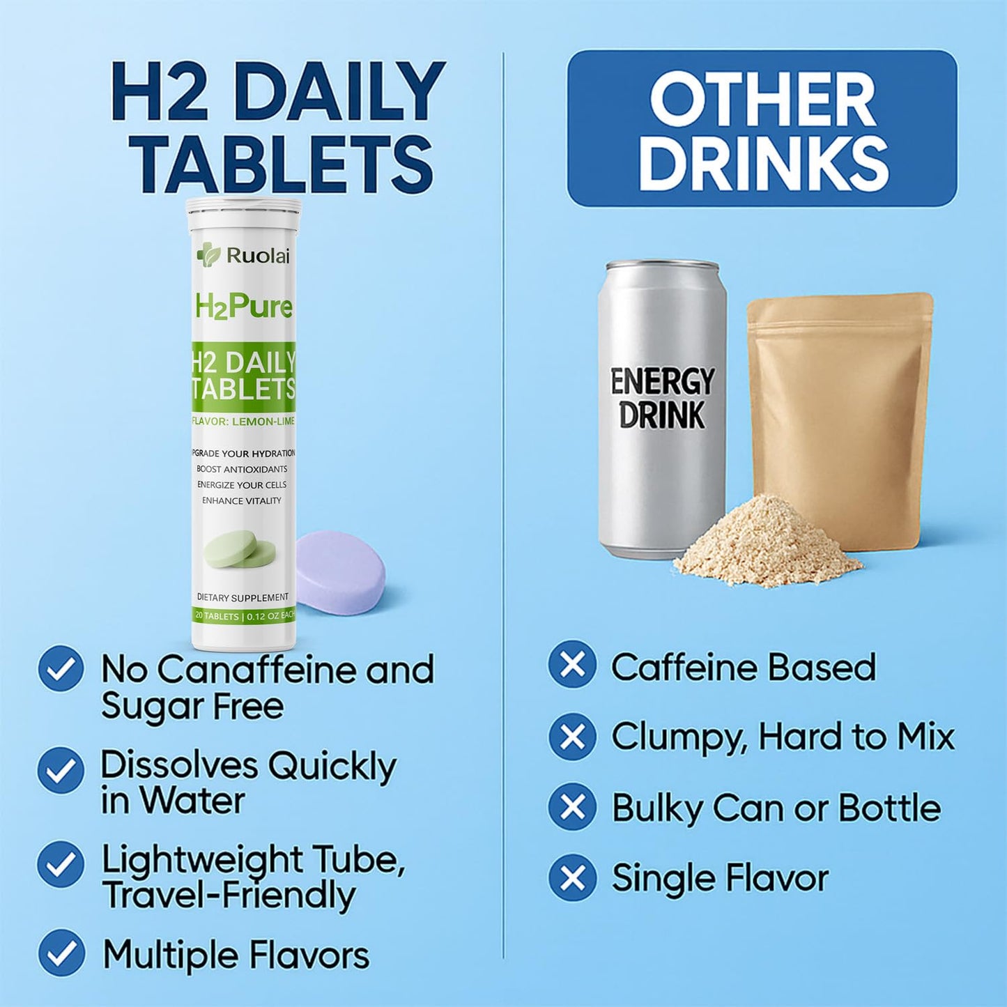 Ruolai H2pure Hydrogen Tablets, 20 Tablets