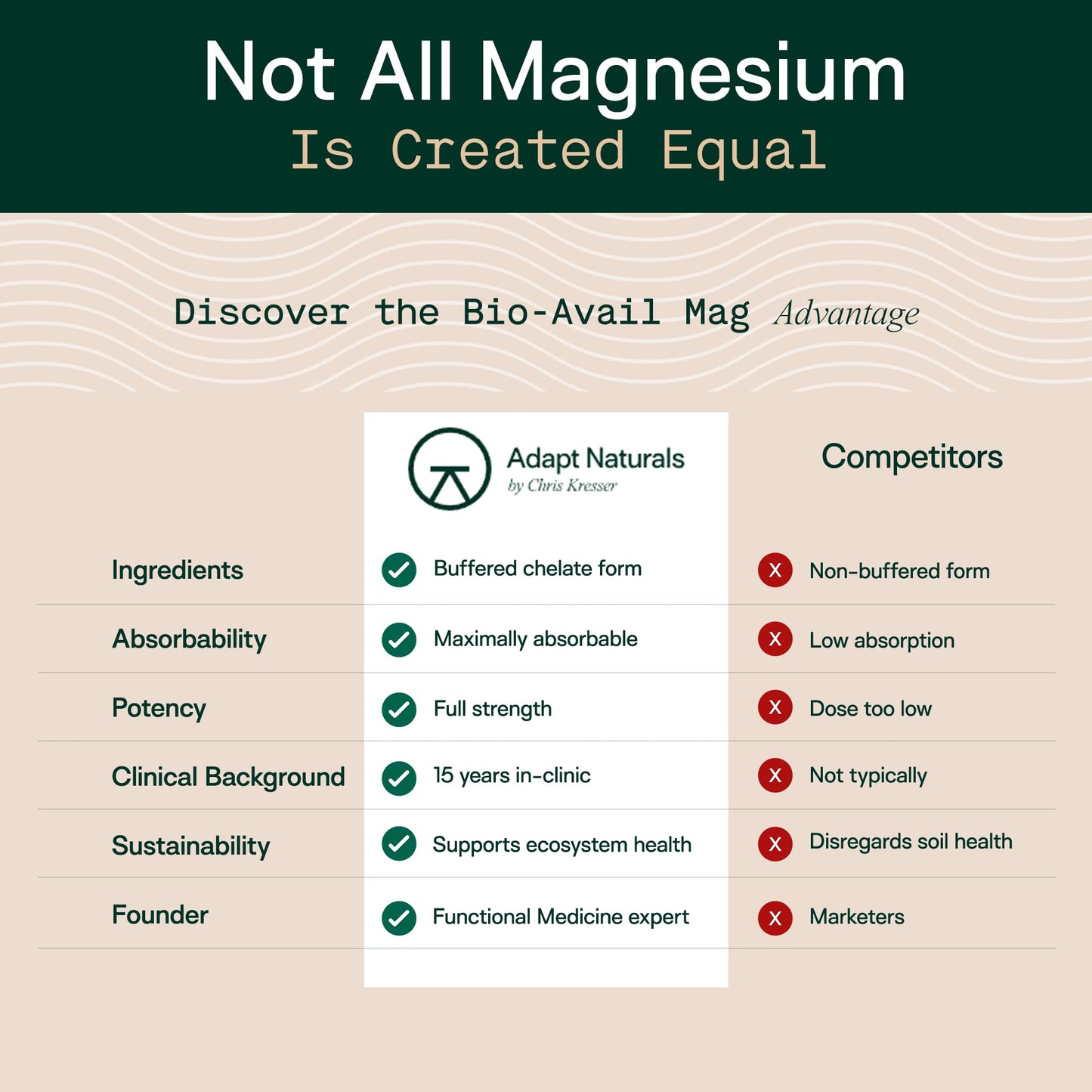 Adapt Naturals by Chris Kresser Magnesium Glycinate Capsule 60 Count