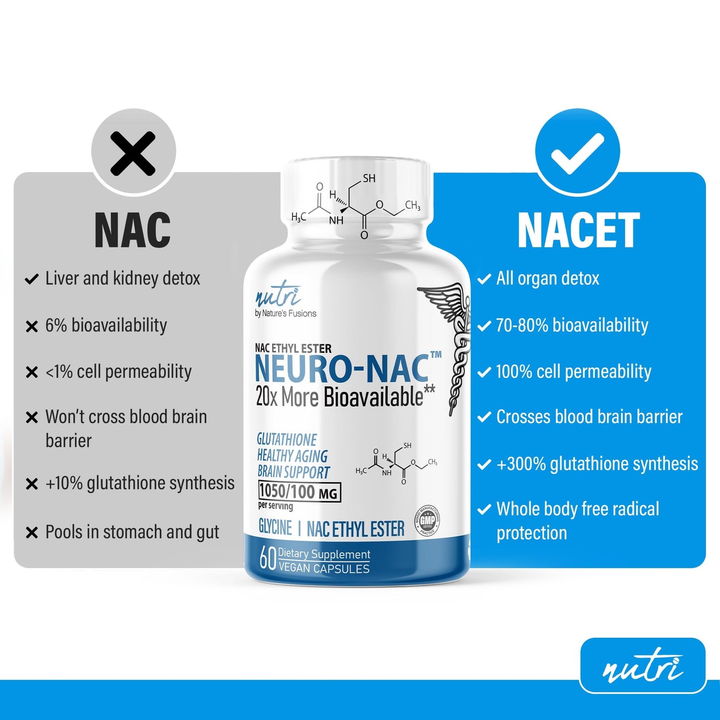 Nature's Fusions Nutri Neuro NAC Supplement 60 Capsules