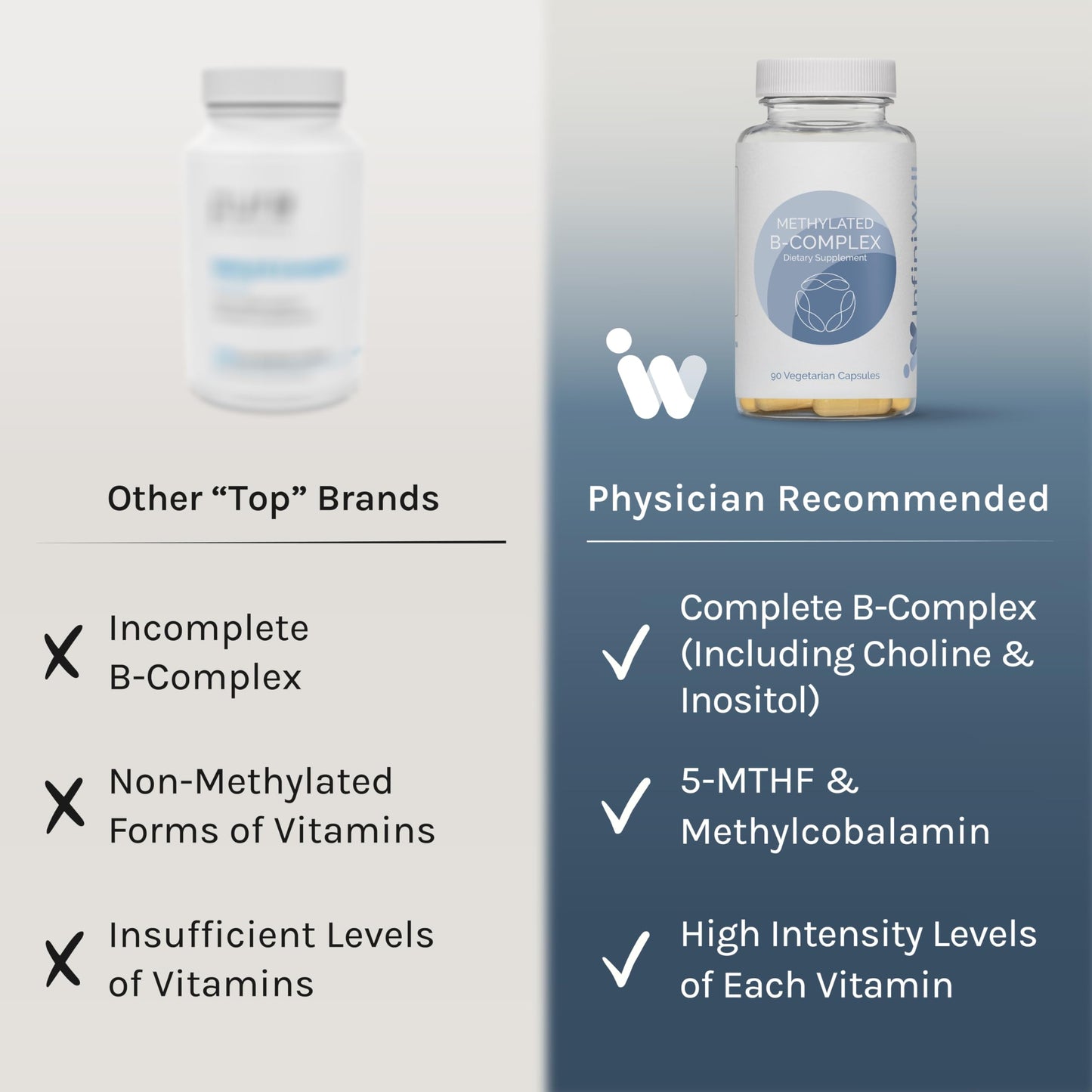 InfiniWell Methylated B Complex Capsules 90 Count
