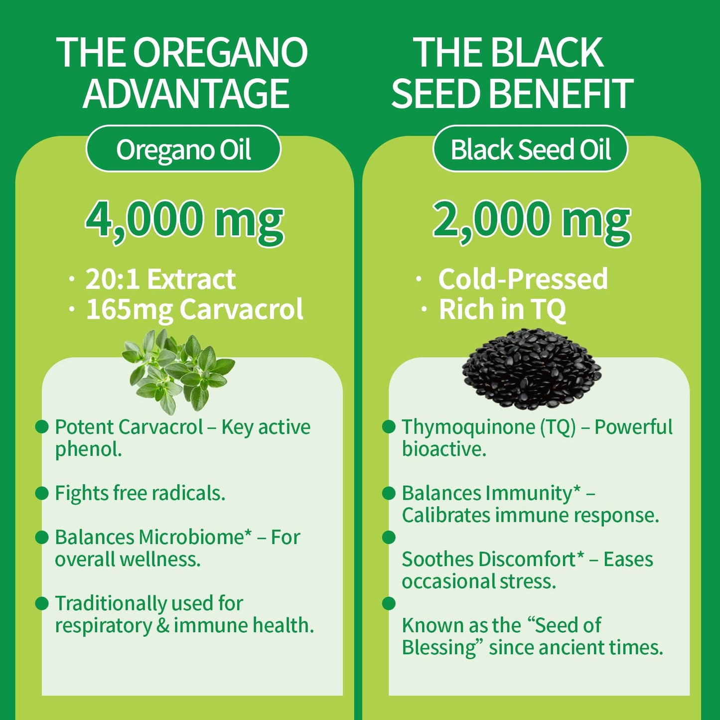 Warmbioder Oil of Oregano Gummies with Black Seed Oil, Vitamin D3, Oregano Oil Organic High Carvacrol, Immune & Digestive Support, Antioxidant Support, Blueberry Flavor, 60 Gummies