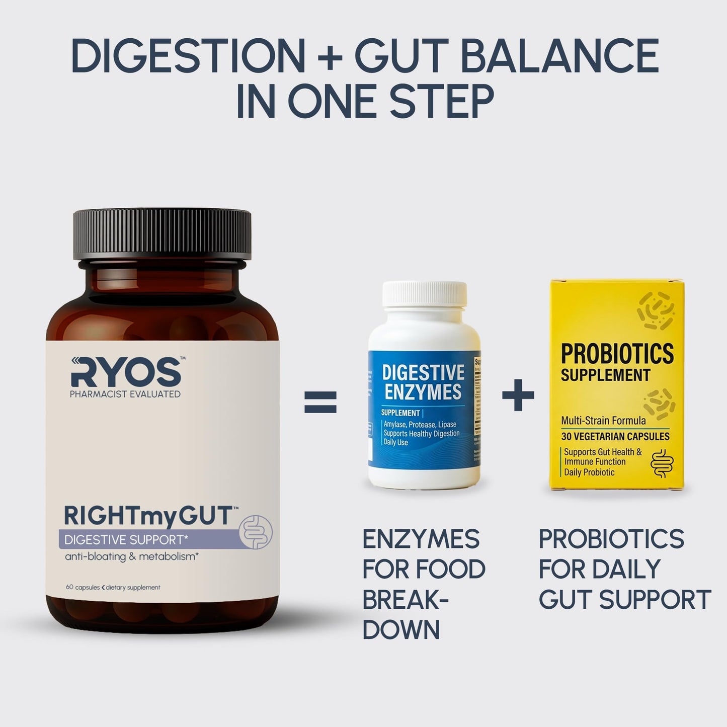RYOS Digestive Enzymes for Bloating & Gas Relief – Debloat Pills for Women & Men – 6 Enzymes + 3 Probiotics – Gut Health & Digestion Supplement – RIGHTmyGUT Daily Digestive Support, 60 Vegan Capsules