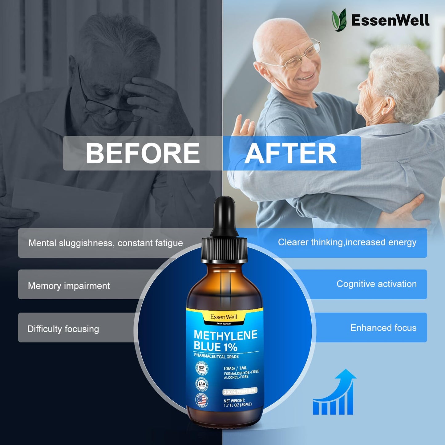EssenWell Methylene Blue Pharmaceutical Grade 120 Tablets