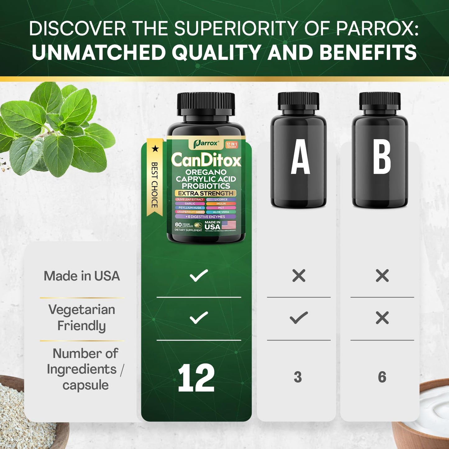 Parrox Canditox 60 Capsules