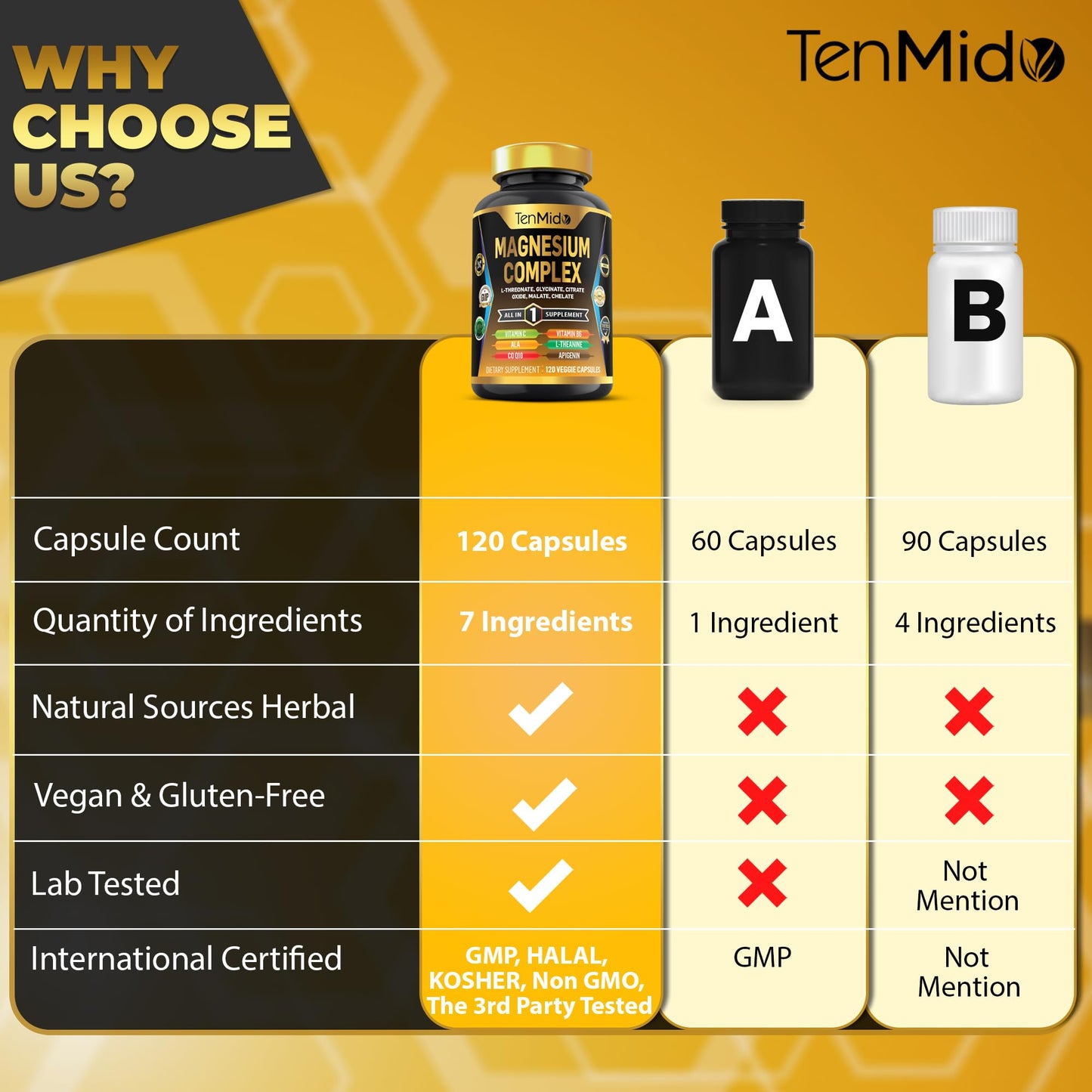 Tenmido Magnesium Complex Capsule 120 Count