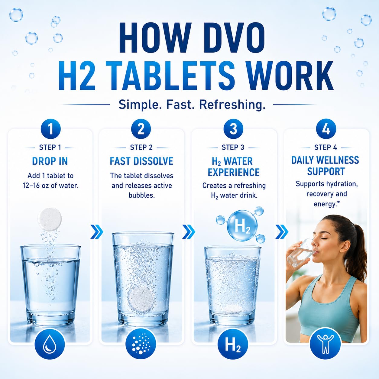 DVO H2 Hydrogen Water Tablets – Electrolytes & Magnesium Supplement, Fast Dissolve Hydration with Molecular Hydrogen, Antioxidants, Energy & Recovery Support – Sugar-Free, Vegan, 45 Tablets