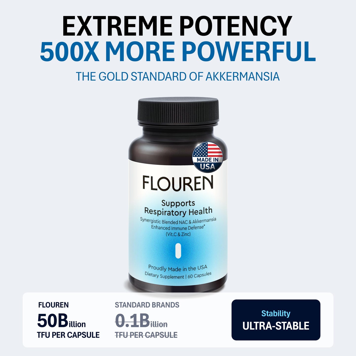 FLOUREN Immune & Wellness Formula with NAC, Vitamins C & Zinc, Quercetin, and Postbiotic Akkermansia EB-AMDK19, capsules, 60 count
