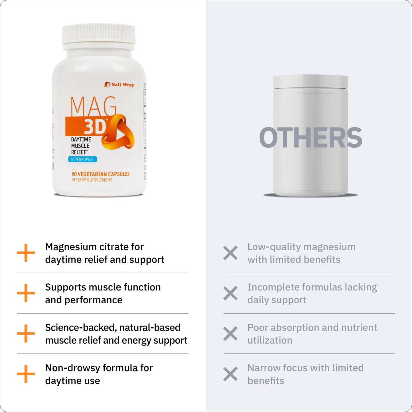 SaltWrap Mag 3D Daytime Non-Drowsy Leg Cramp & Muscle Relief Capsule 90