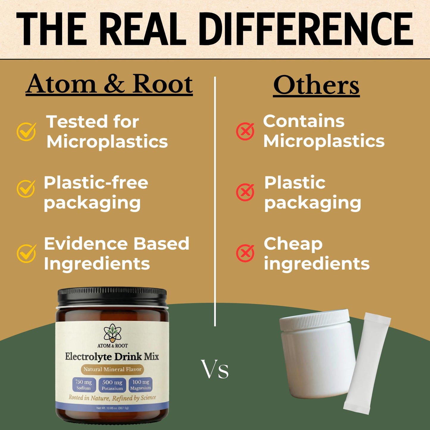 Atom & Root Raw & Unflavored Electrolytes Powder - Natural Fasting Salts, 10.85 Ounce
