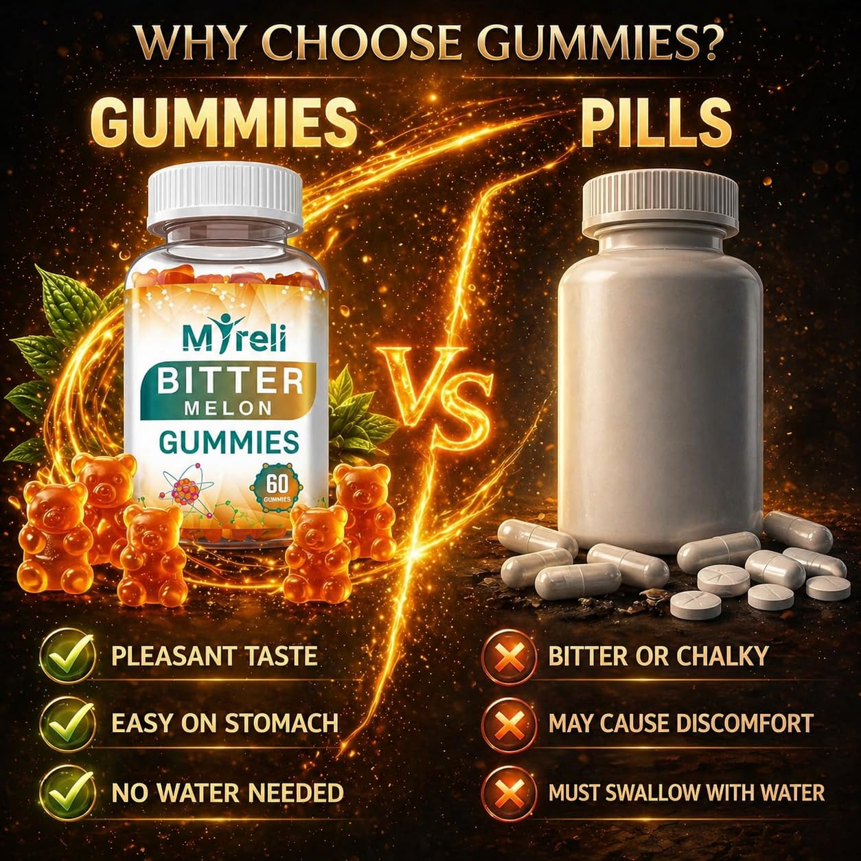 MYRELI Bitter Melon Supplement 1000mg Gummies 60 Count