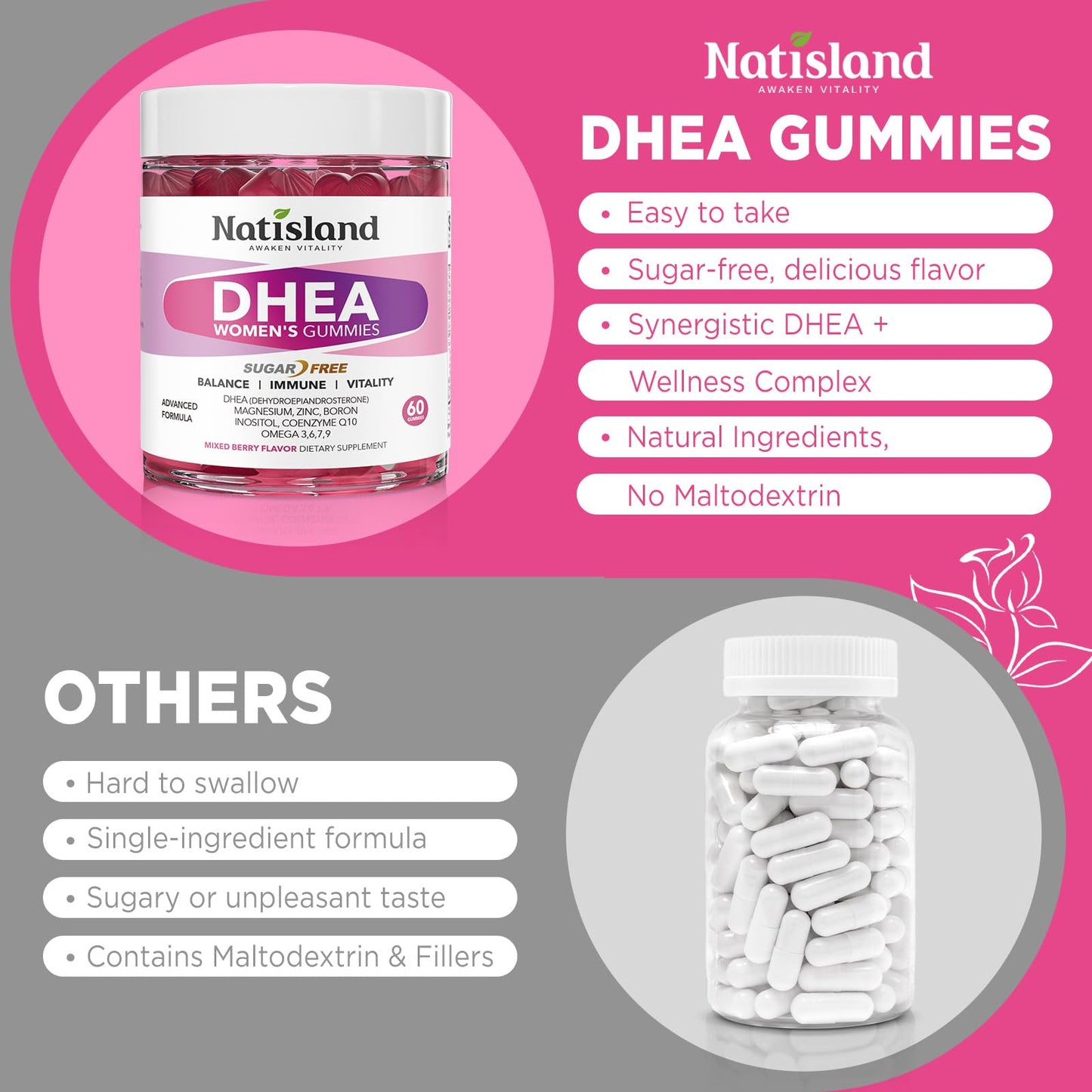 NATISLAND DHEA Gummy Supplement for Women, 25 mg per Gummy, 60 Gummies