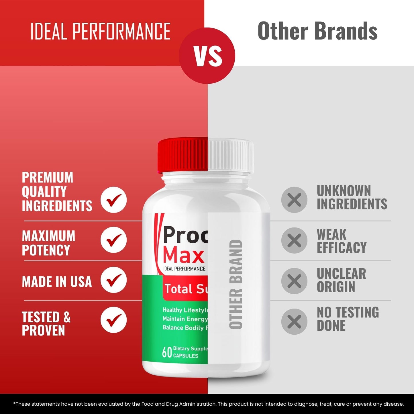 Ideal Performance Procard Max Advanced Blood Formula Capsules, 120 Count