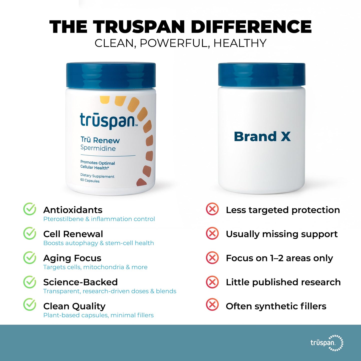 TRŪSPAN Spermidine Supplement 10mg, Cellular Renewal & Autophagy Support, Tru Renew Longevity & Healthy Aging Formula Capsule, 60 Count