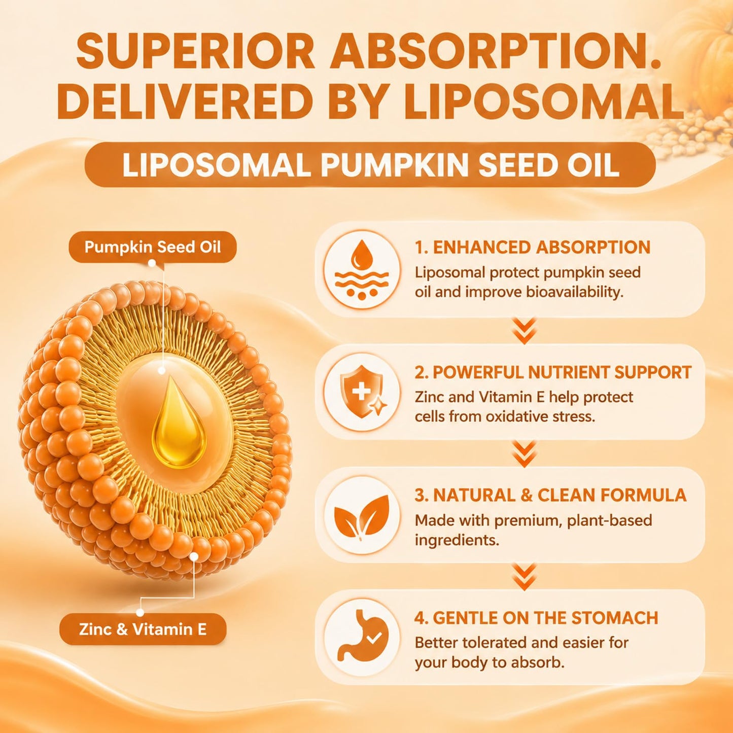 XIHOLIY Pumpkin Seed Oil Gummies 4000mg with Saw Palmetto, 60 Gummies