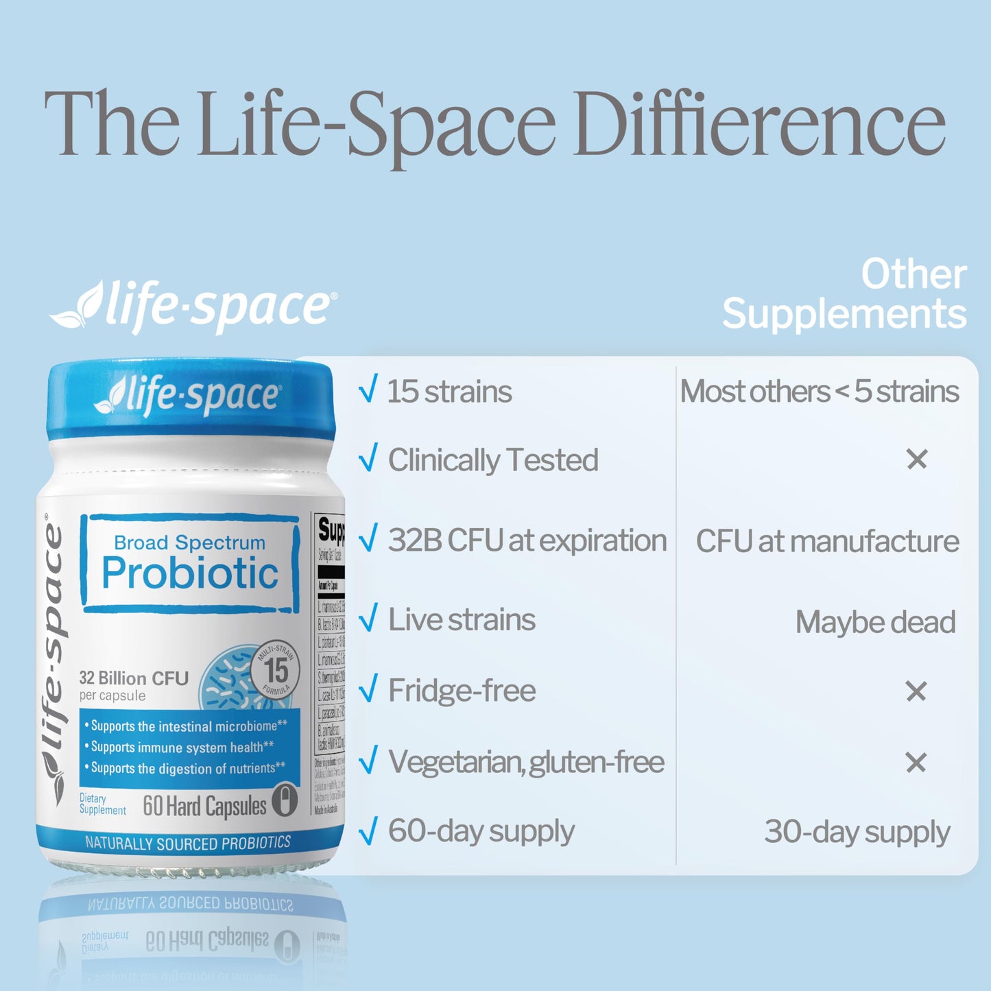 Life-Space Premium Broad Spectrum Probiotics Capsules, 60 Count