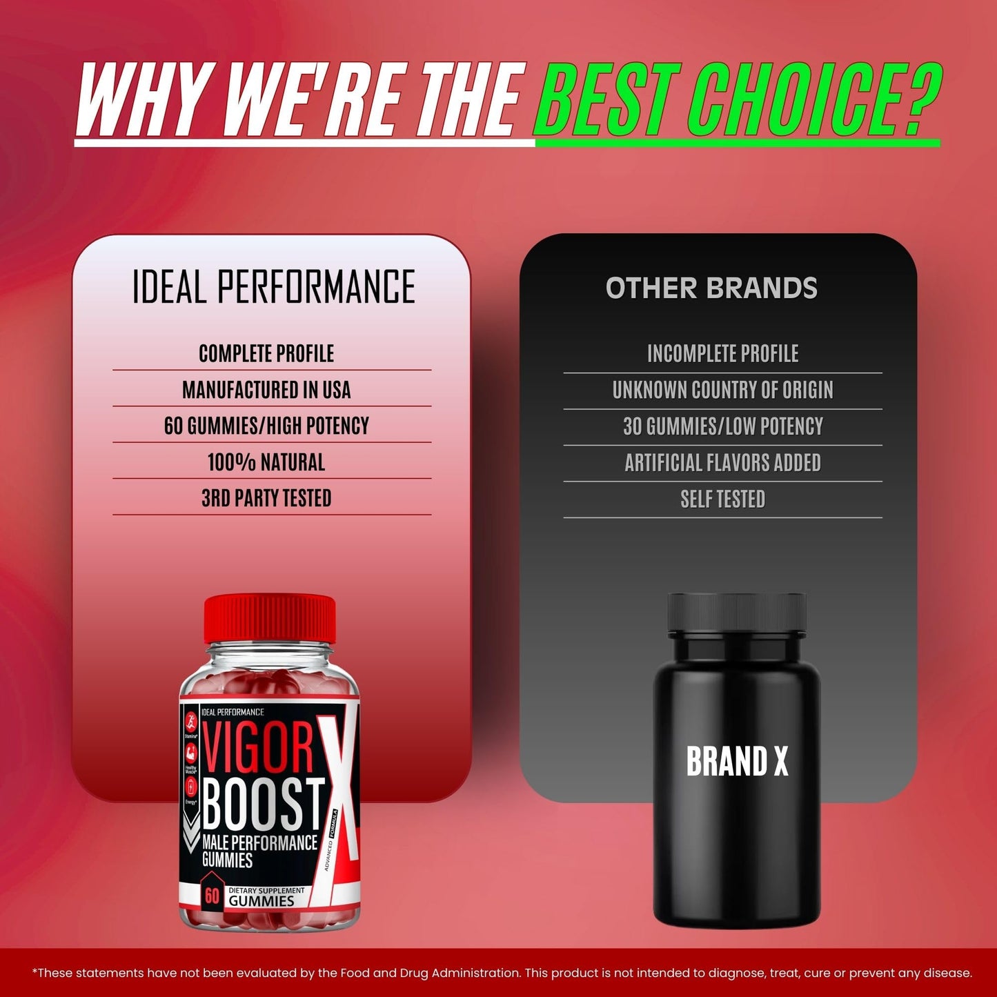 IDEAL PERFORMANCE Vigor Boost Gummies, 120 Gummies