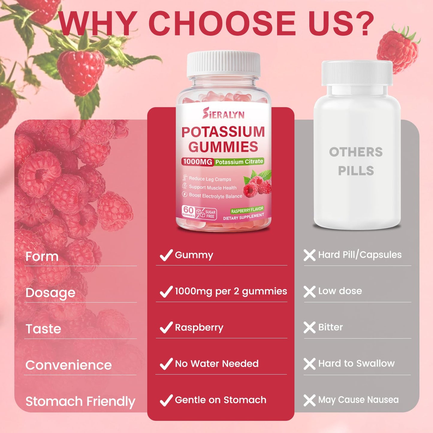 Sieralyn Potassium Citrate Gummies 120 Gummies
