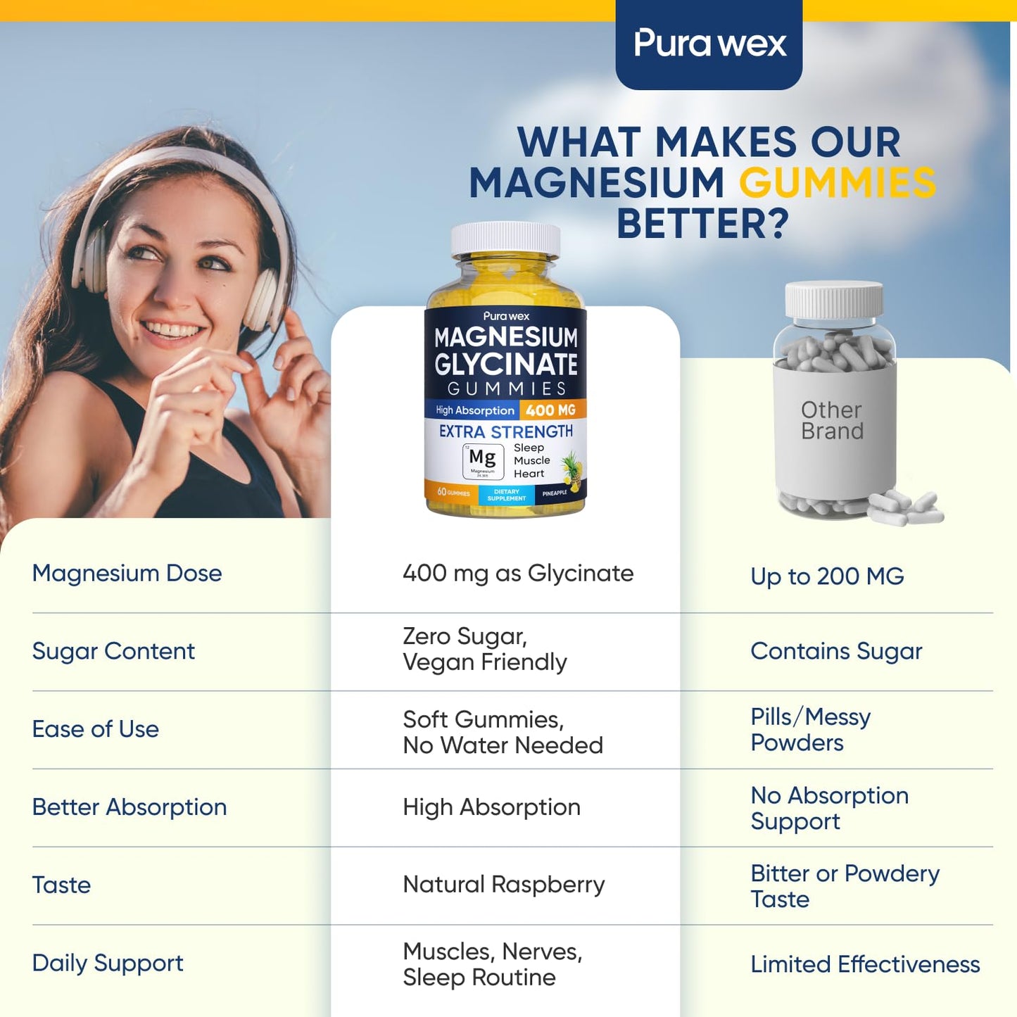 PURA WEX NUTRITION Magnesium Glycinate Gummies 400mg, 60 Gummies