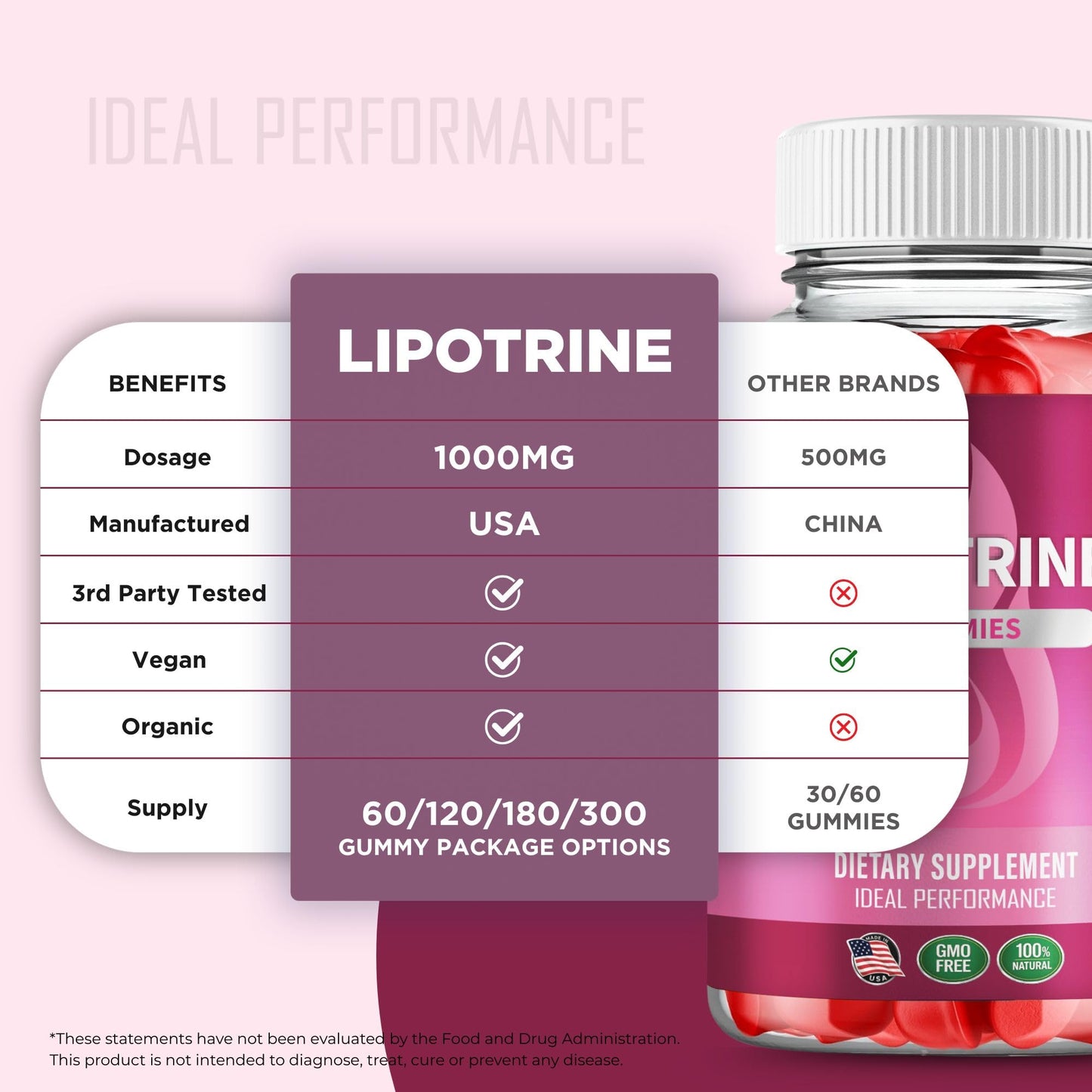 IDEAL PERFORMANCE Lipotrine Gummies 300 Gummies