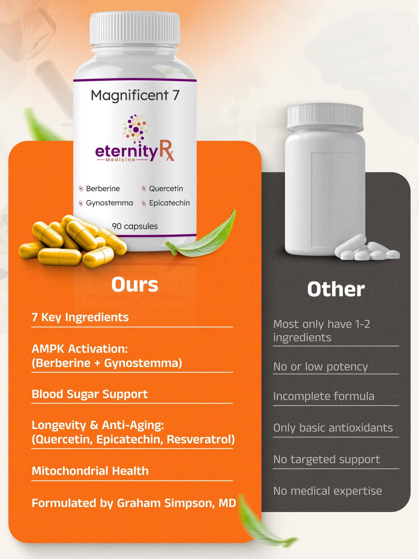 Eternity Medicine Rx Resveratrol + Dihydroberberine + Quercetin Complex – Anti-Aging Cellular Supplement with Vitamin C & Zinc – Longevity & Mitochondrial Support 90 Capsules
