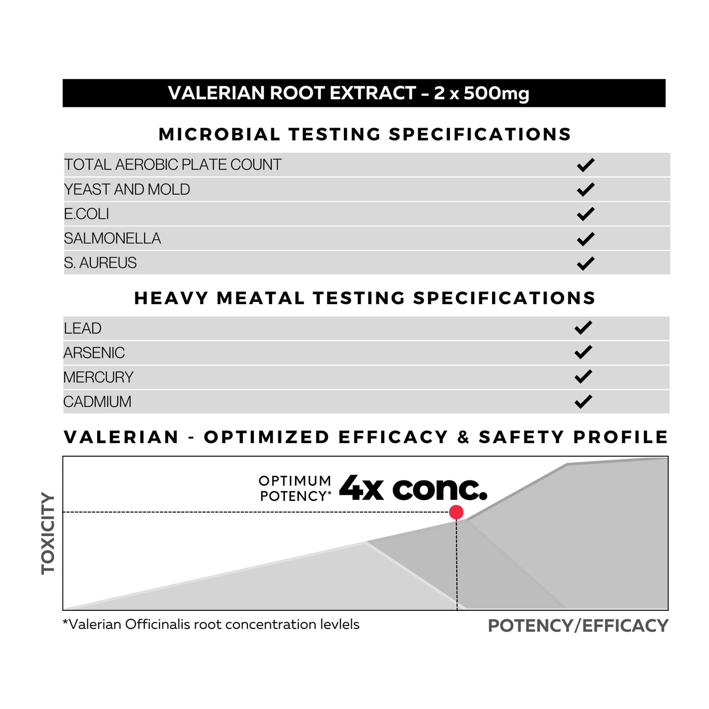 FOLIUS LABS Valerian Root 4:1 Extract Capsules 750mg, 120 Capsules