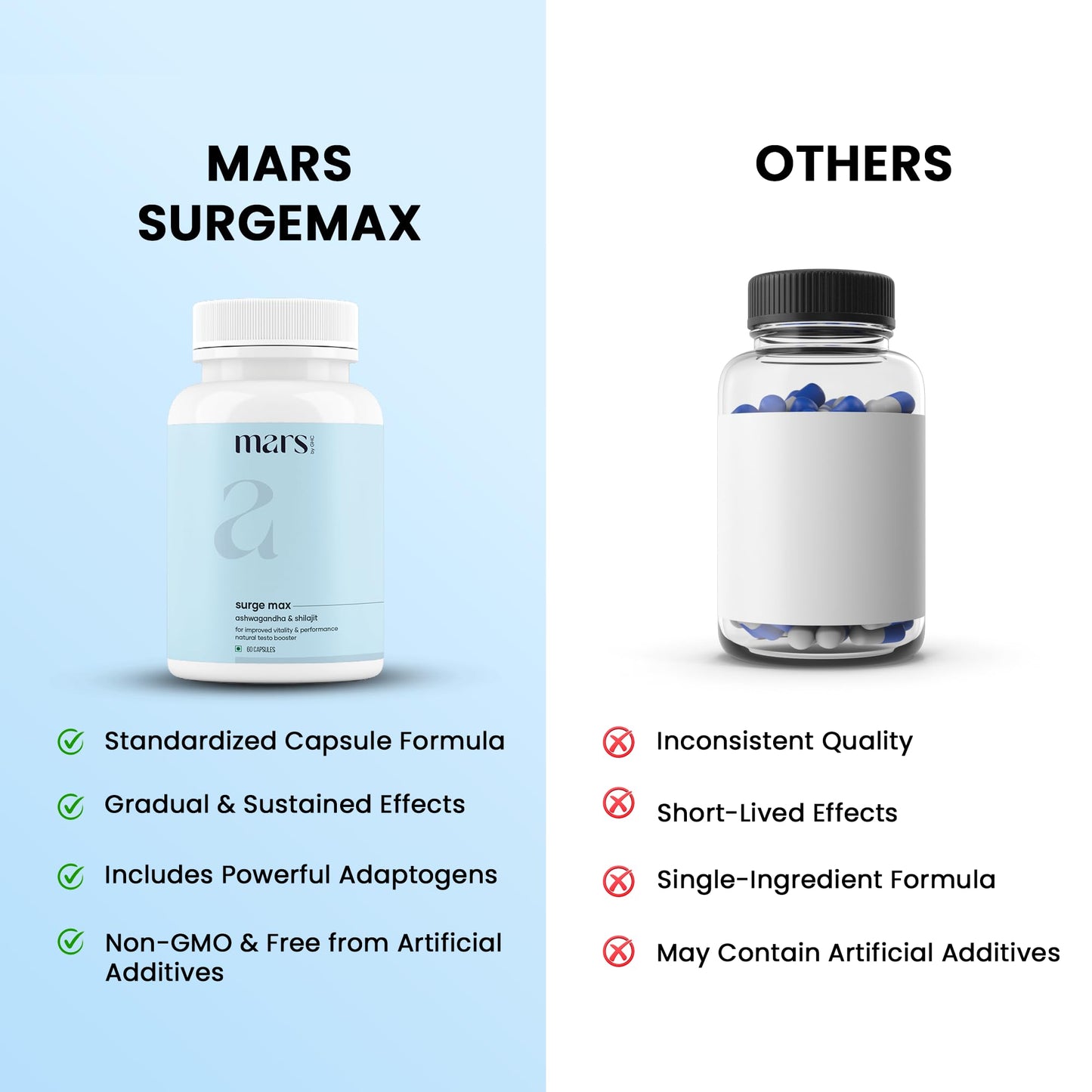 Mars by GHC Surgemax Natural Capsules with Shilajit & Safed Musli, 120 Capsules