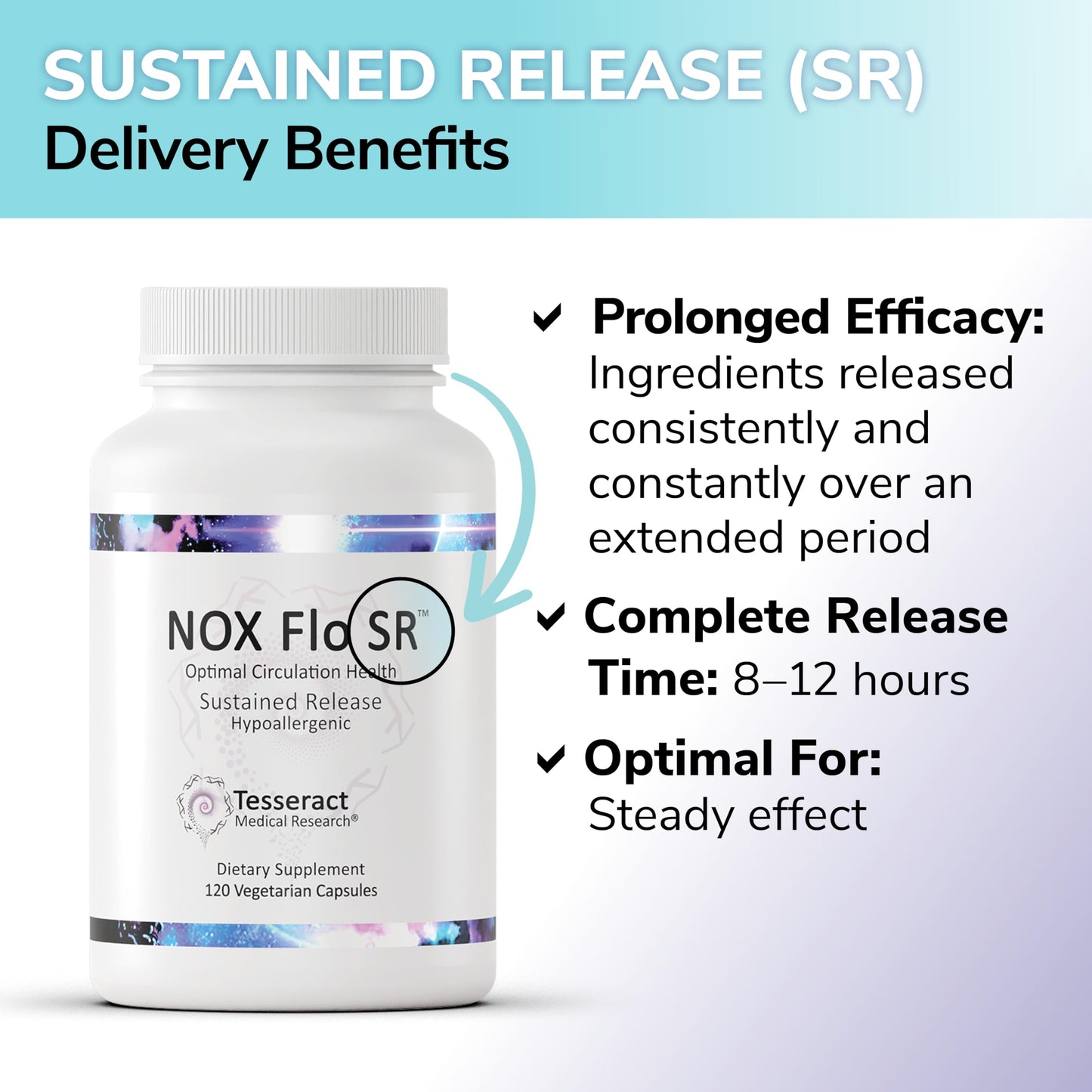Tesseract Medical Research NOX Flo SR Nitric Oxide Booster 120 Capsules