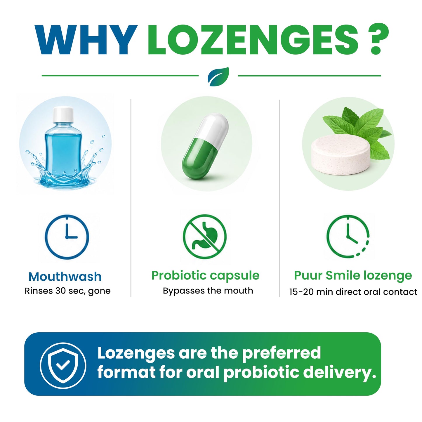 Puur Smile Oral Probiotic Lozenges for Fresh Breath & Gum Health Chewable, 30 Count