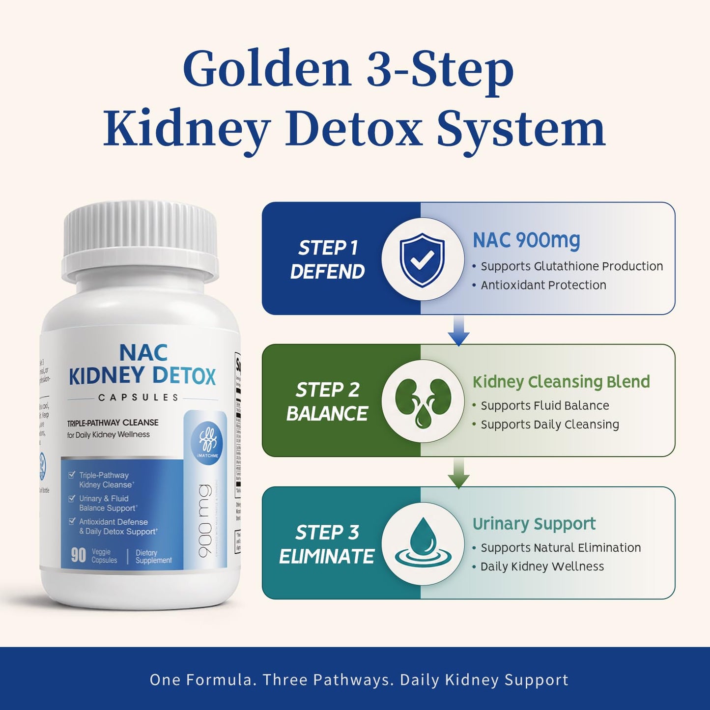 iMATCHME NAC Supplement 900mg Kidney Cleanse Detox & Repair, 90 Capsules