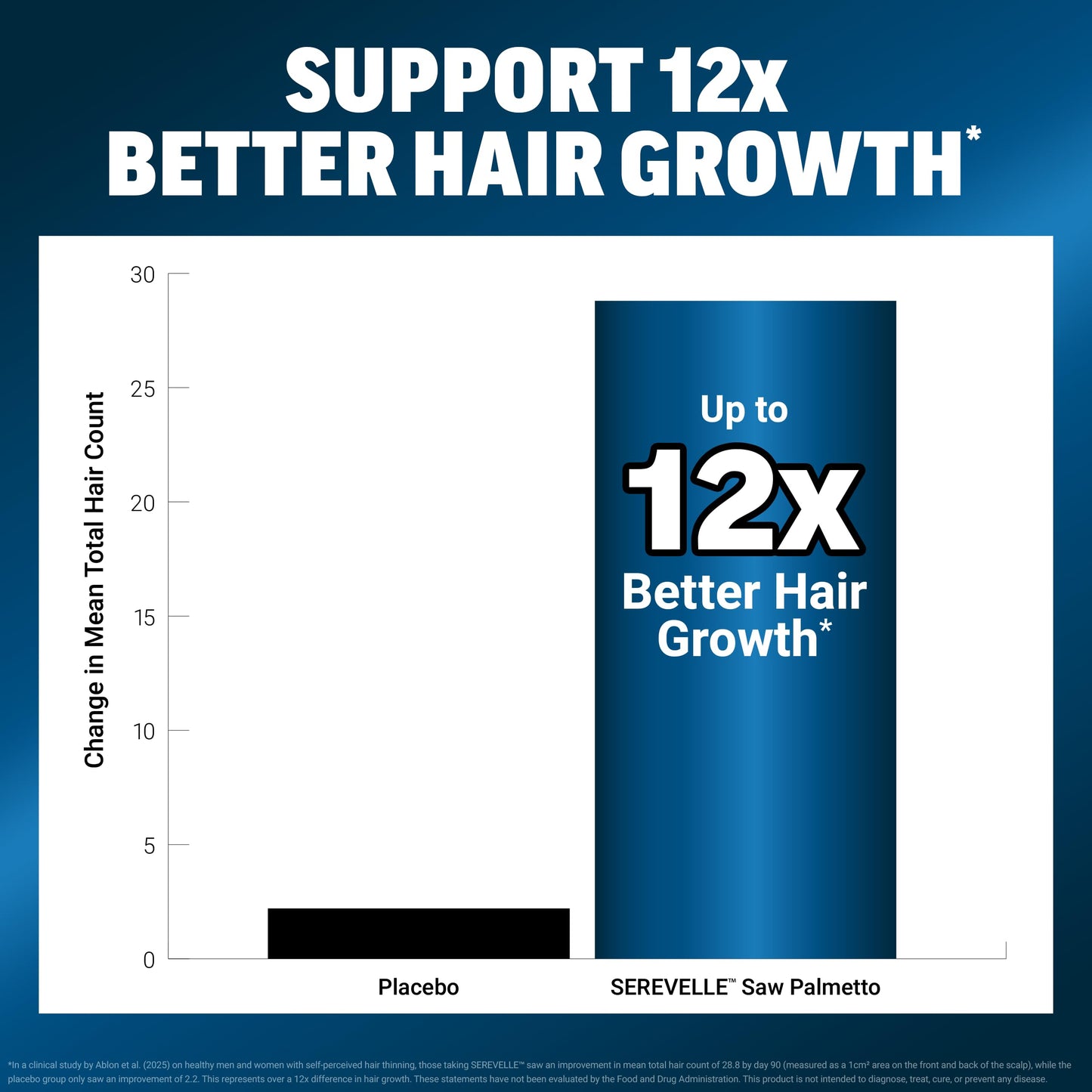 Force Factor Hair Growth Accelerator Pro for Men, 90 Capsules