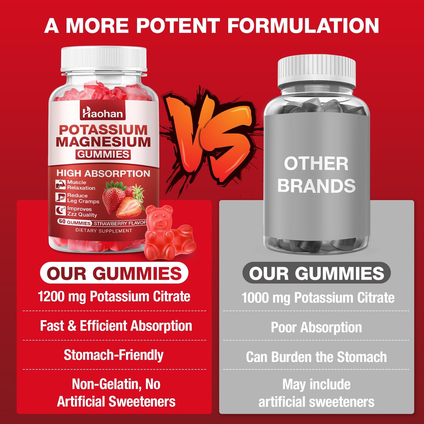 Haohan Potassium Citrate Gummies 60 Count