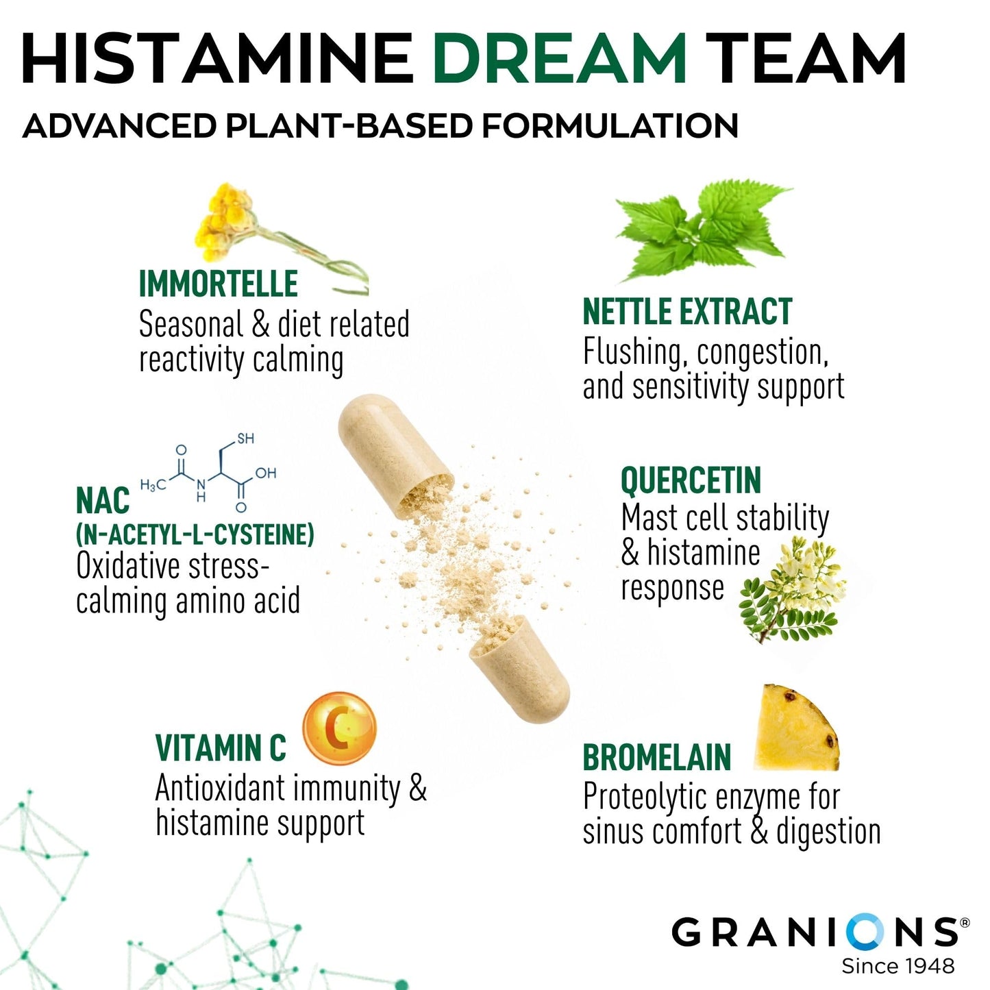 Granions Histamine Blocker Complex Capsule, 60 Count