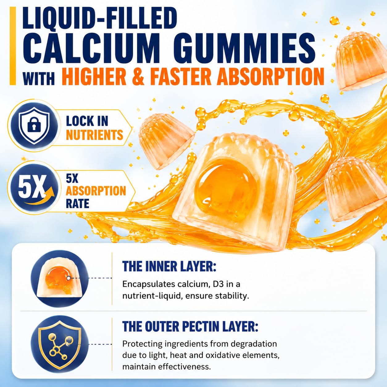 Fzjjyana Calcium Citrate with Vitamin D3 Gummies 120 Count