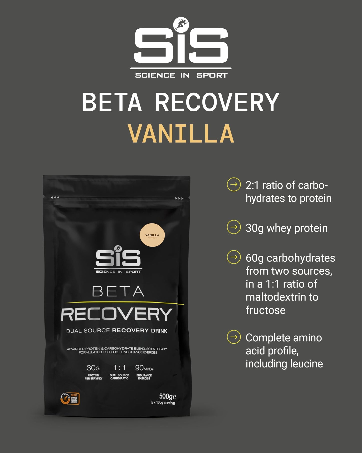 Science in Sport SiS BETA Recovery Powder, 17.6 oz