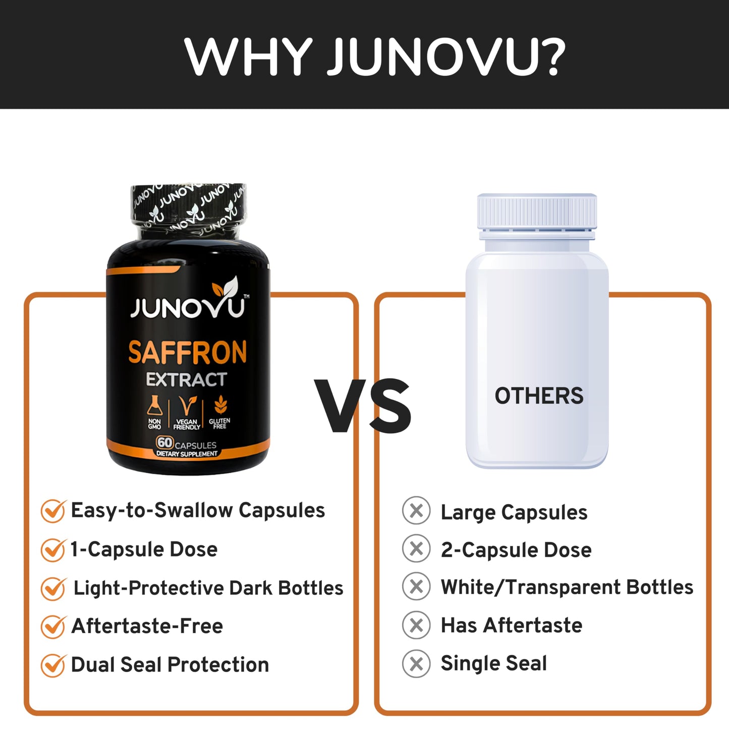 Junovu Saffron Extract Capsules, 60 Capsules