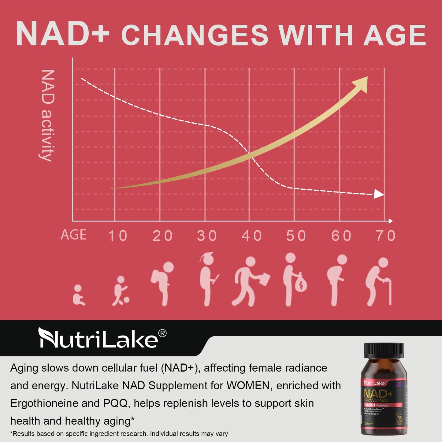 NUTRILAKE NAD+ Supplement for Women, NMN Alternative with Resveratrol, Nicotinamide Riboside, CoQ10, PQQ, Ergothioneine, 60 Capsules
