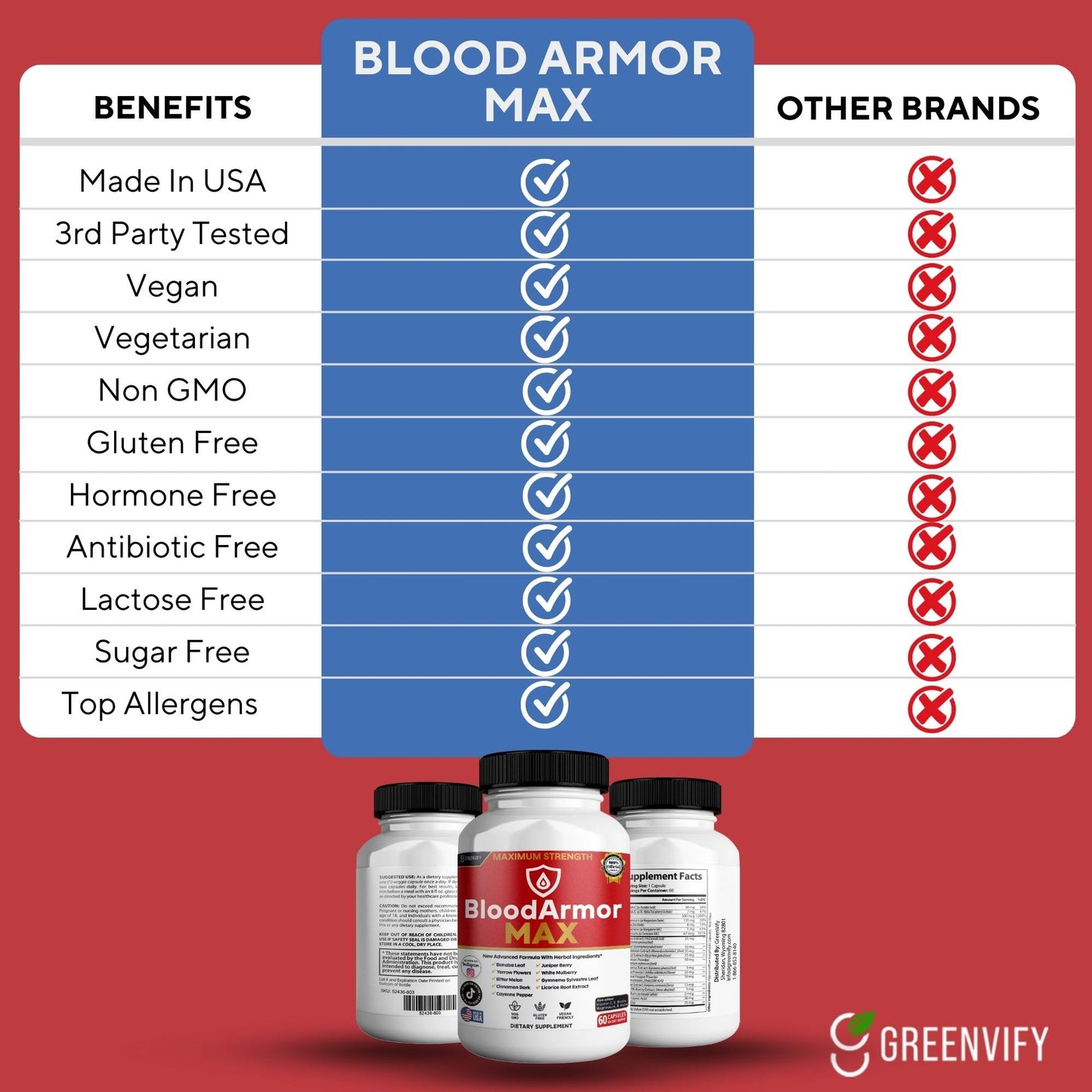 GREENVIFY BloodArmor MAX Dietary Supplement Capsules, 60 Capsules
