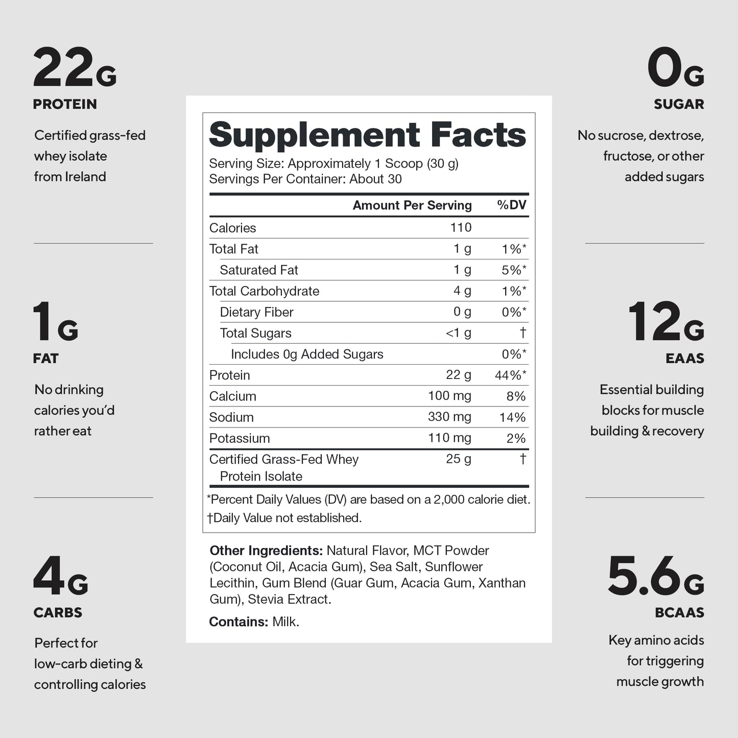 LEGION Whey+ Protein Isolate Powder, 30 Servings
