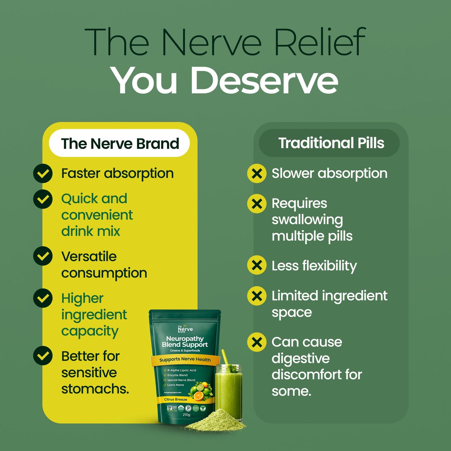 The Nerve Brand Neuropathy Superfood Blend Greens Powder with R Alpha Lipoic Acid & Lions Mane for Nerve Support, Citrus Breeze, 9.5 oz